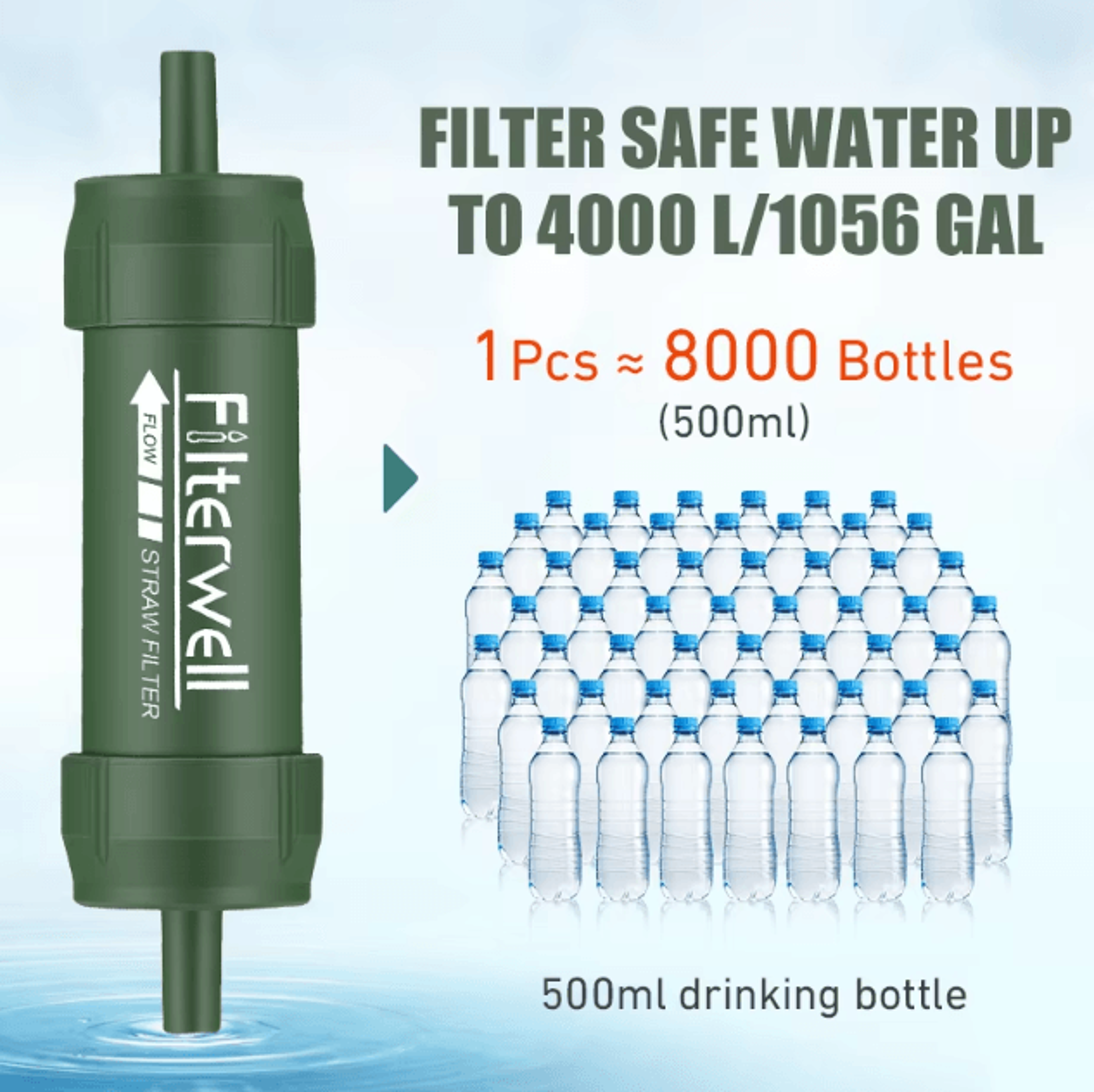 Westtune Portable Water Filter Straw  Mini Camping Water Purifier Straw For Hiking Survival  Emerge 3