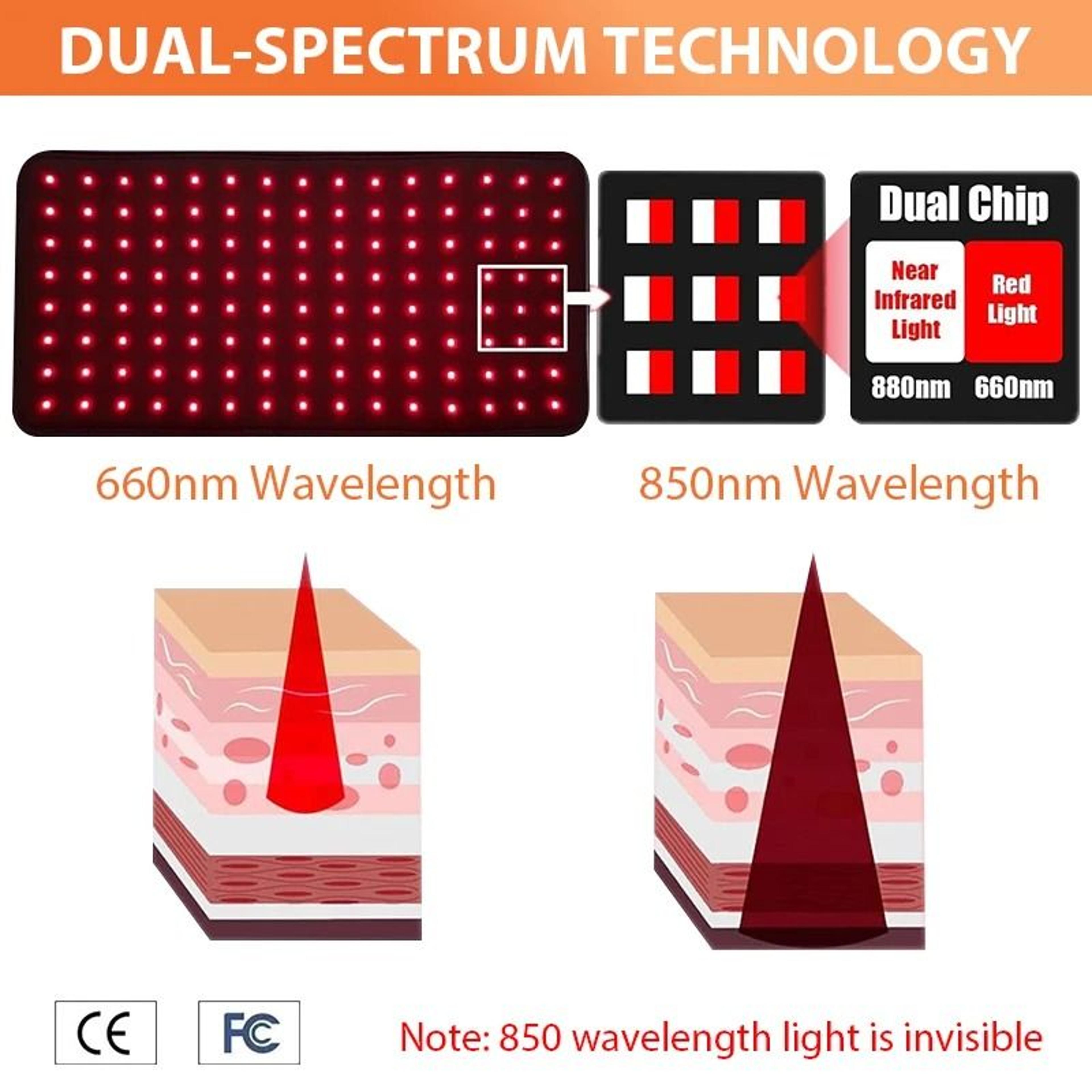 Flexible Full Body Infrared Light Therapy Pad And Targeted Red Light Relief Belt 3