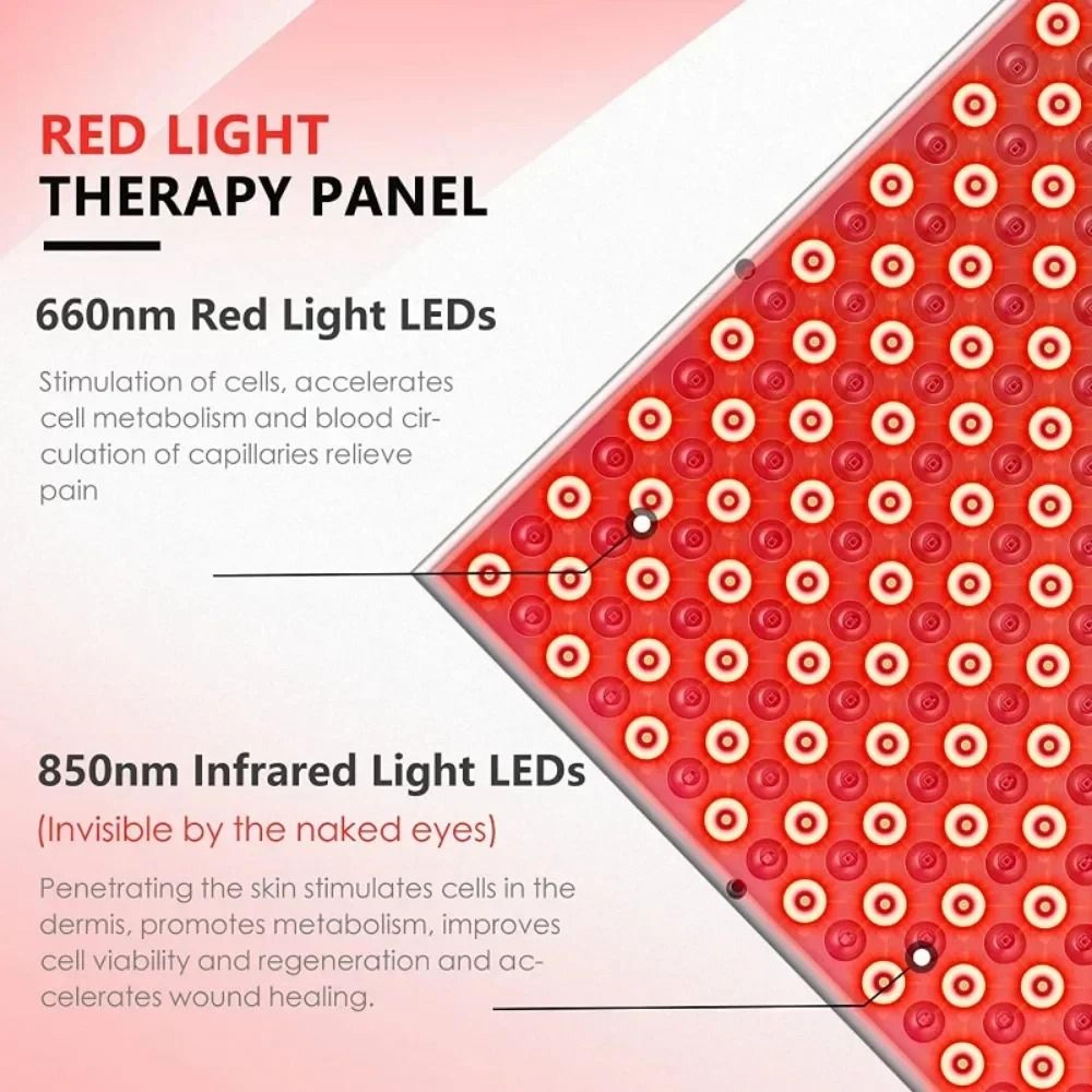 Targeted Dual Spectrum Phototherapy Panel For Complete Face And Body Wellness 2