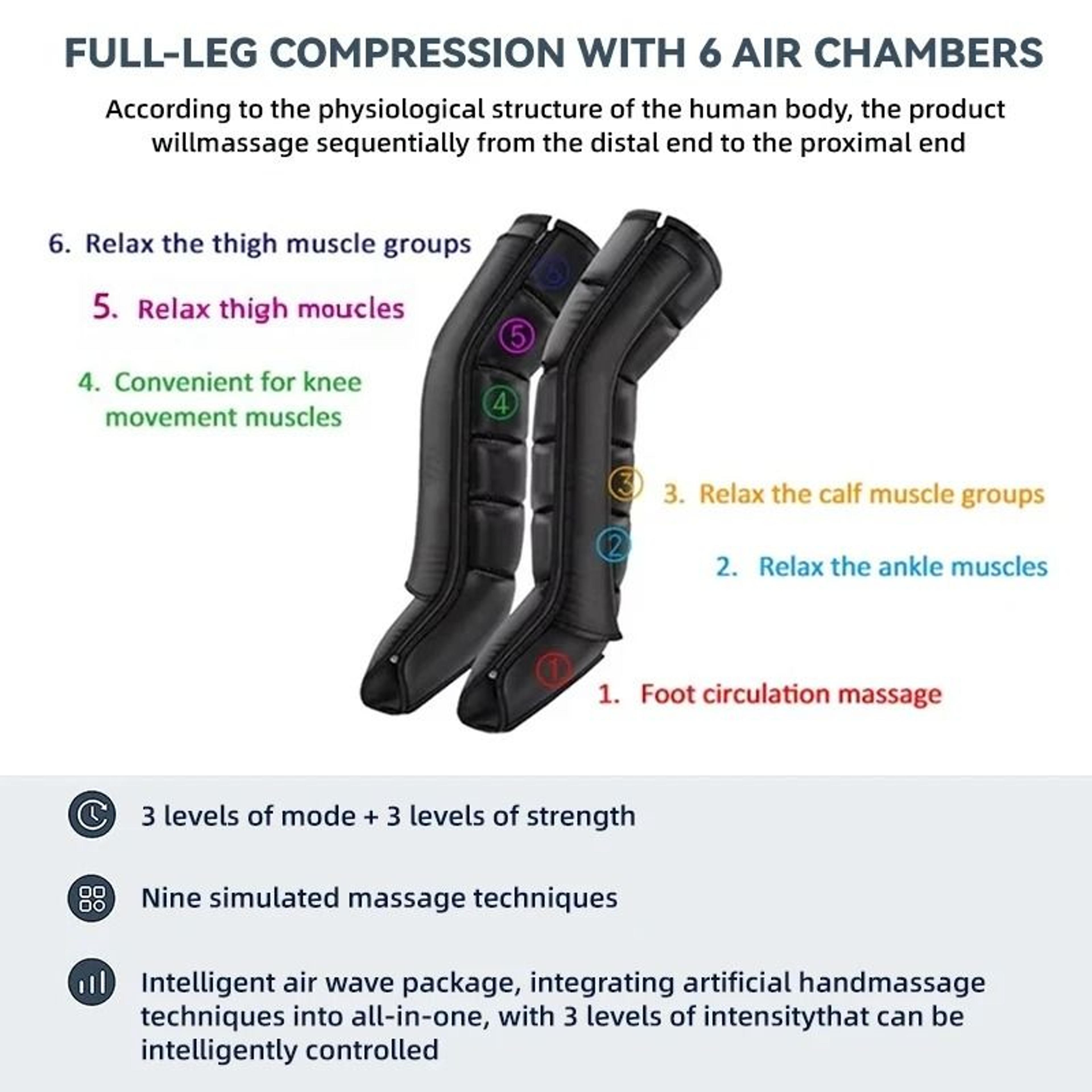 Professional Dynamic Compression Massager System With EU Plugs For Salon Spa And Personal Care 5