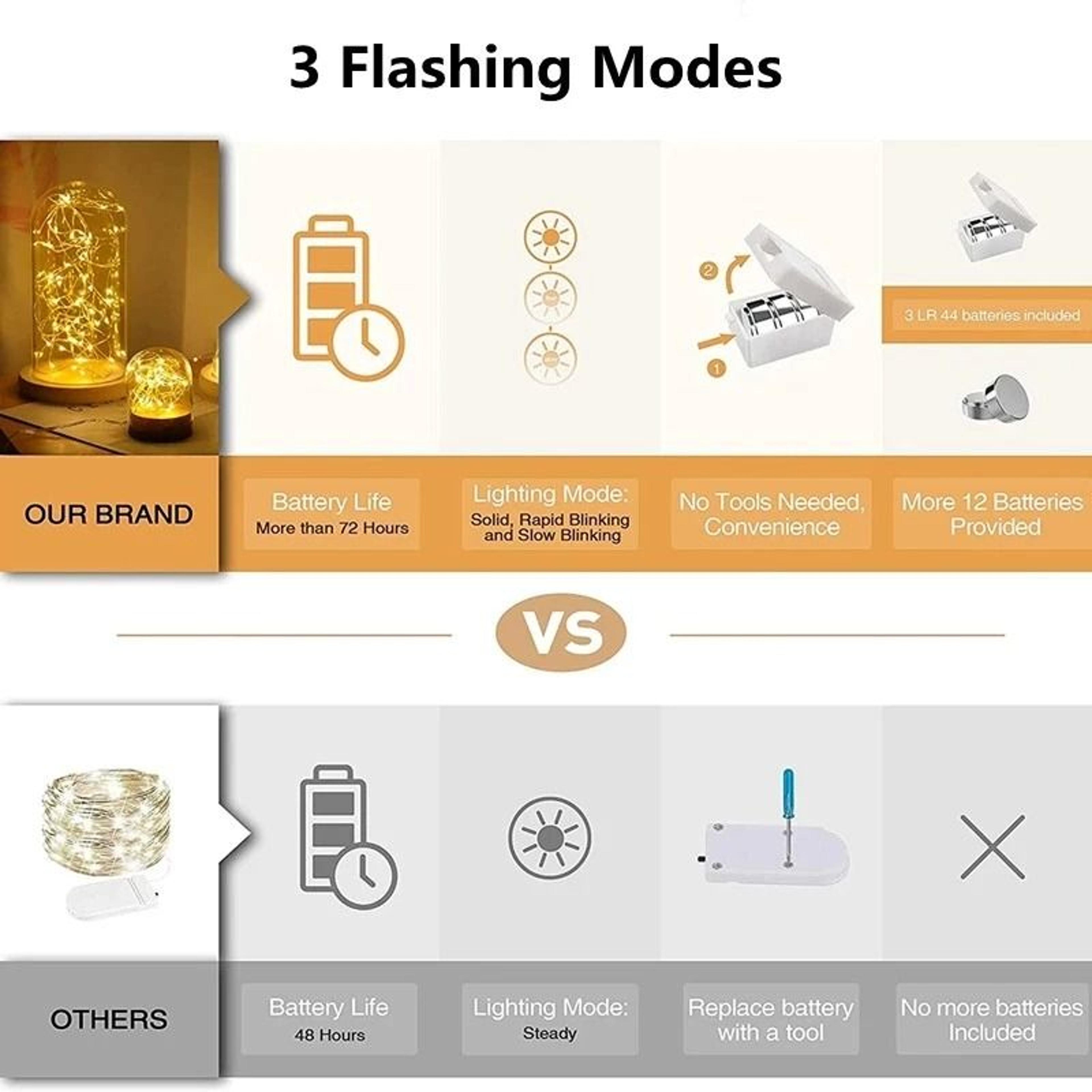 Micro LED Fairy String Lights With Button Battery Operation For DIY Crafts Garden And Holiday Garla 5