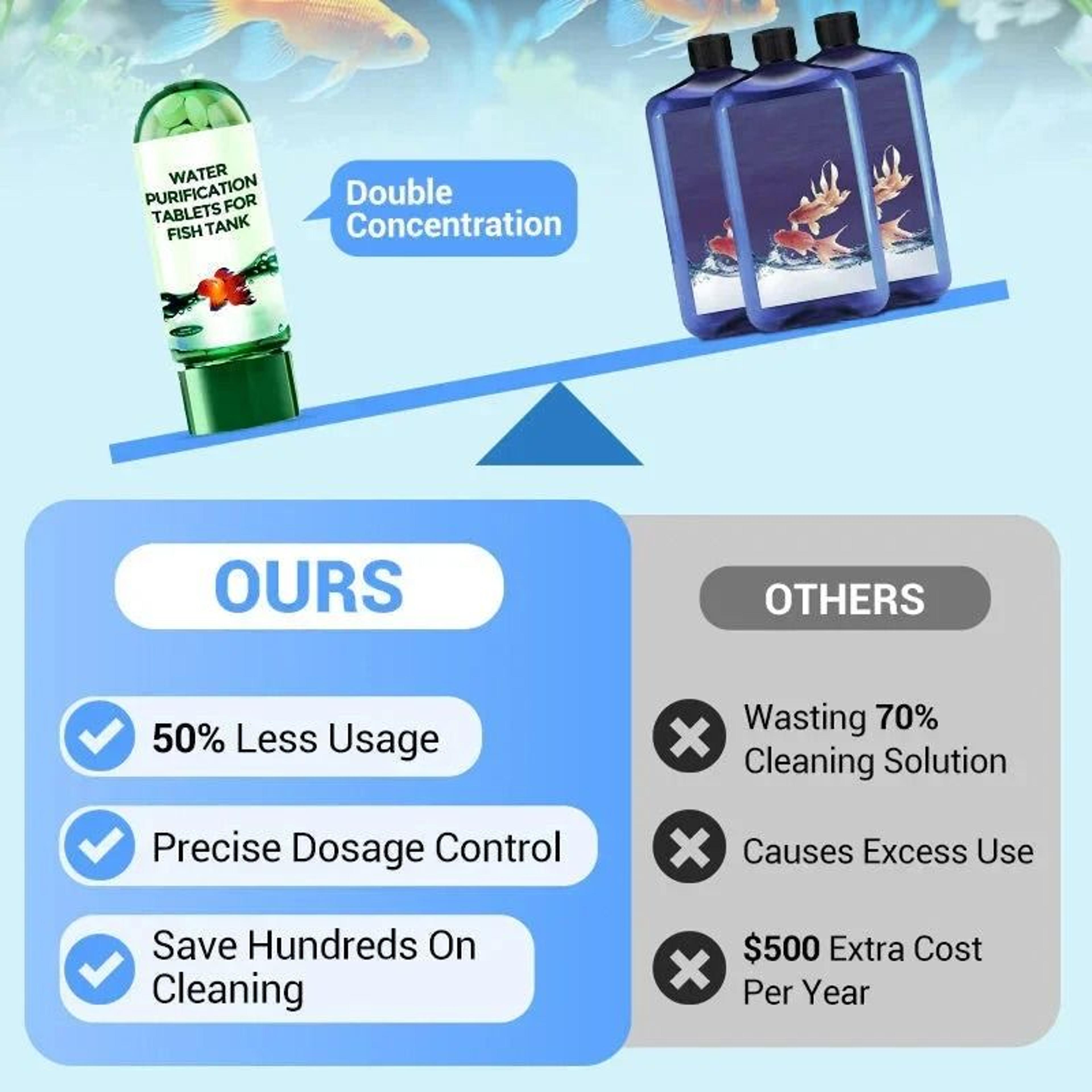FastActing Aquarium Water Purification Tablets EcoFriendly Clarifier Cleaning Solution 2