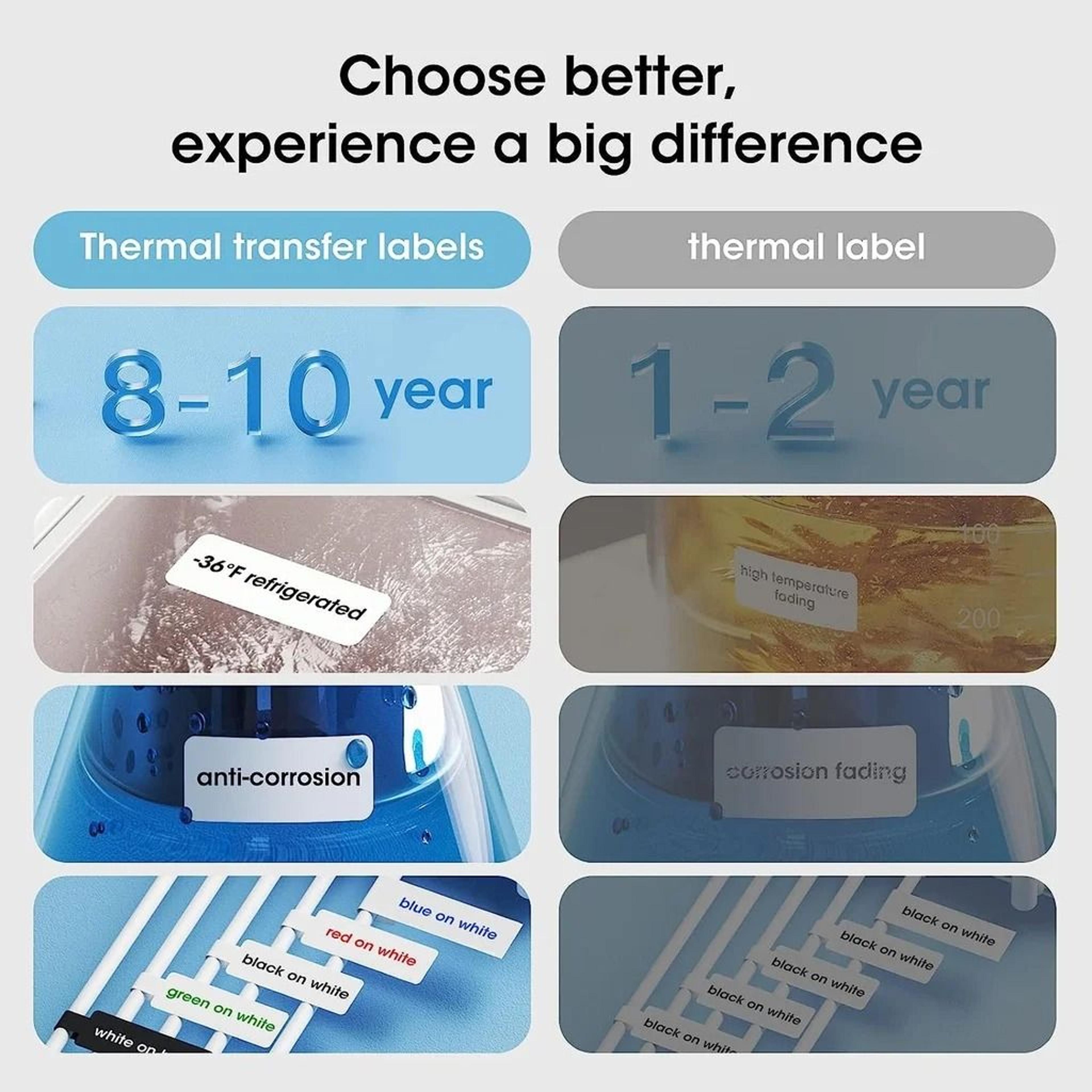 Universal Thermal Transfer Ribbon And Tape Refill Cassette 1