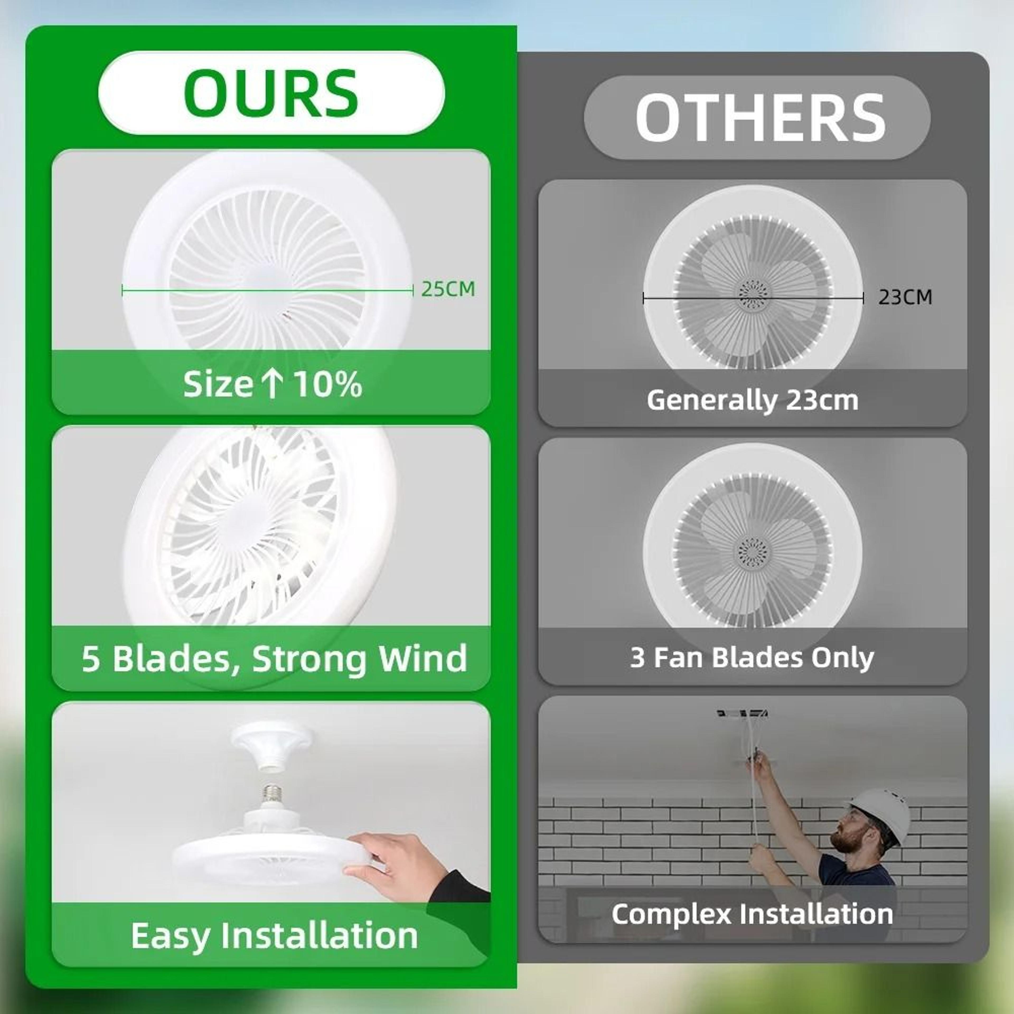 Ceiling Fan Light Socket Mount Remote Control 30W MultiSpeed Living Room Bedroom Kitchen 2