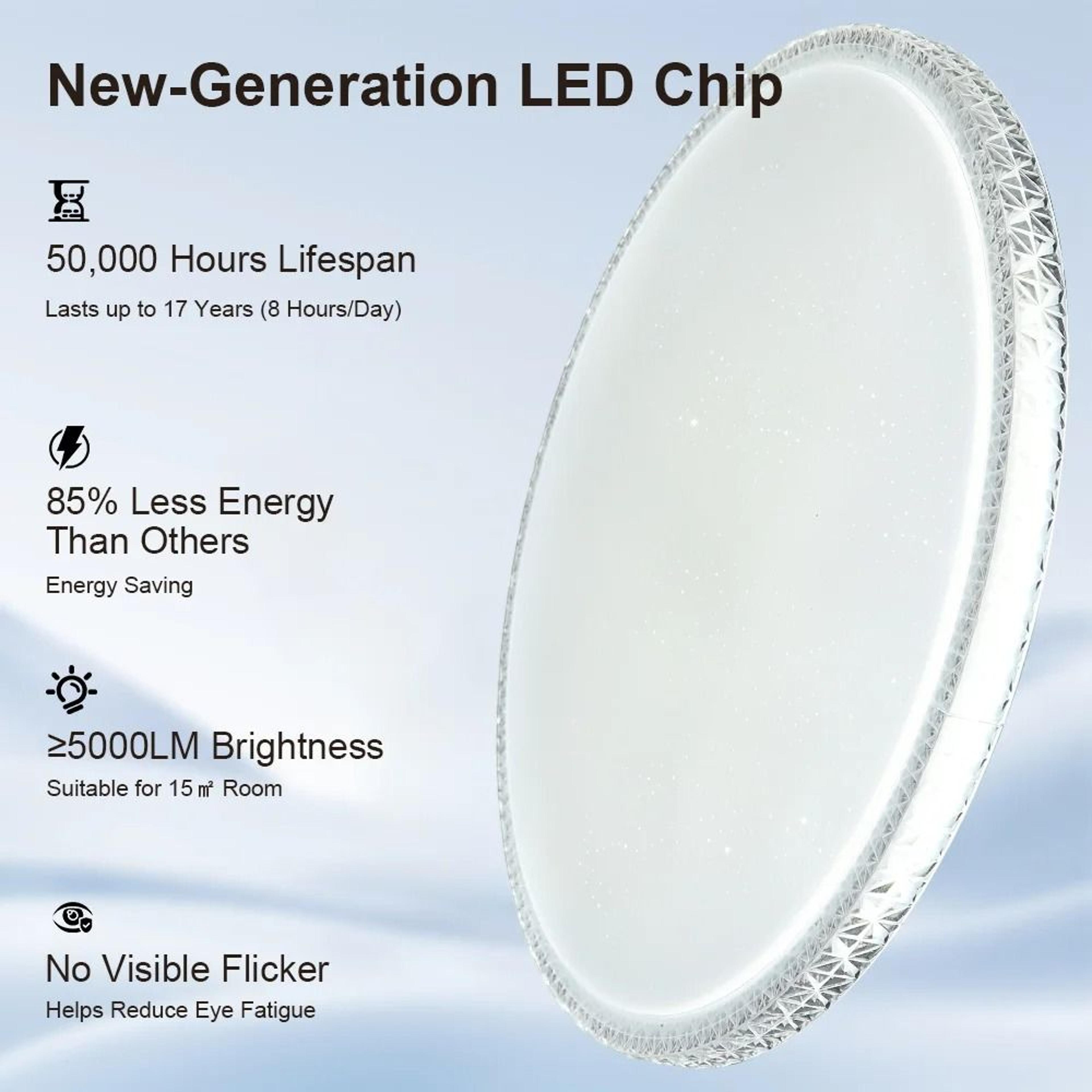 Crystal Frame LED Ceiling Panel Light 220V Remote Control Dimmable Indoor Lamp Living Room Bedroom 3