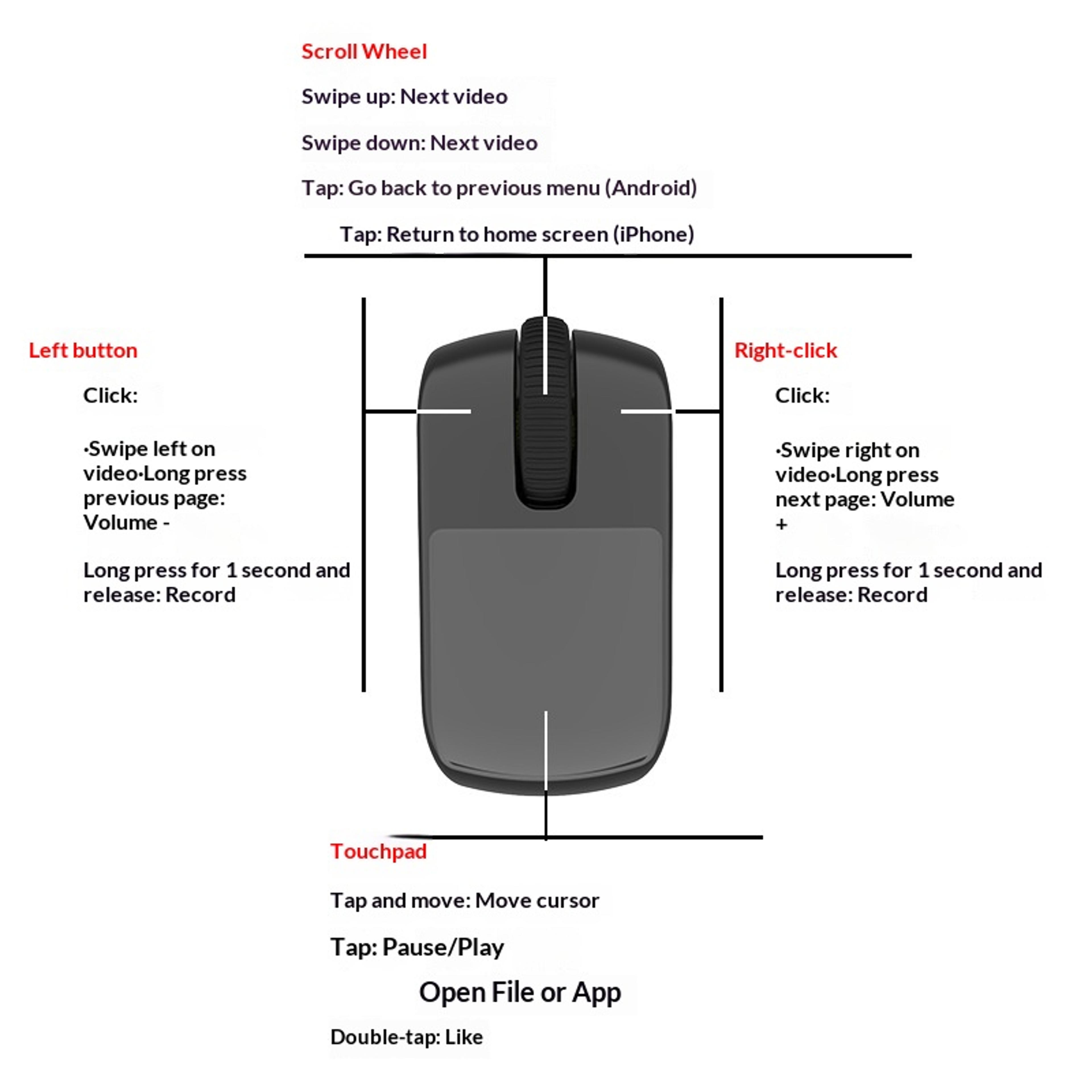 Bluetooth Ring Mouse Touch Remote Control Smart Wireless Mouse With Charging Case 6