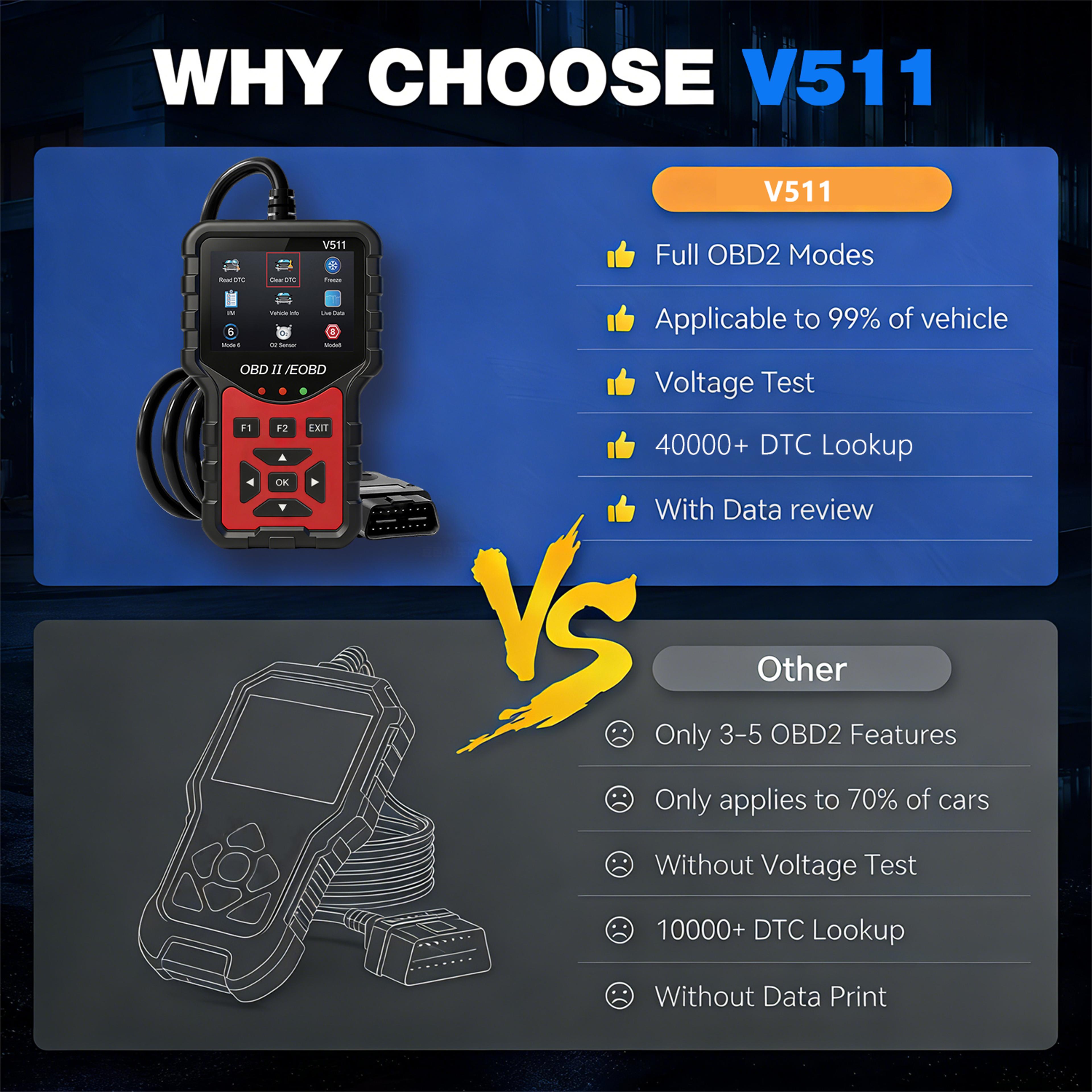 Professional Scanner Car Diagnostic Tool And Engine Code Reader 4
