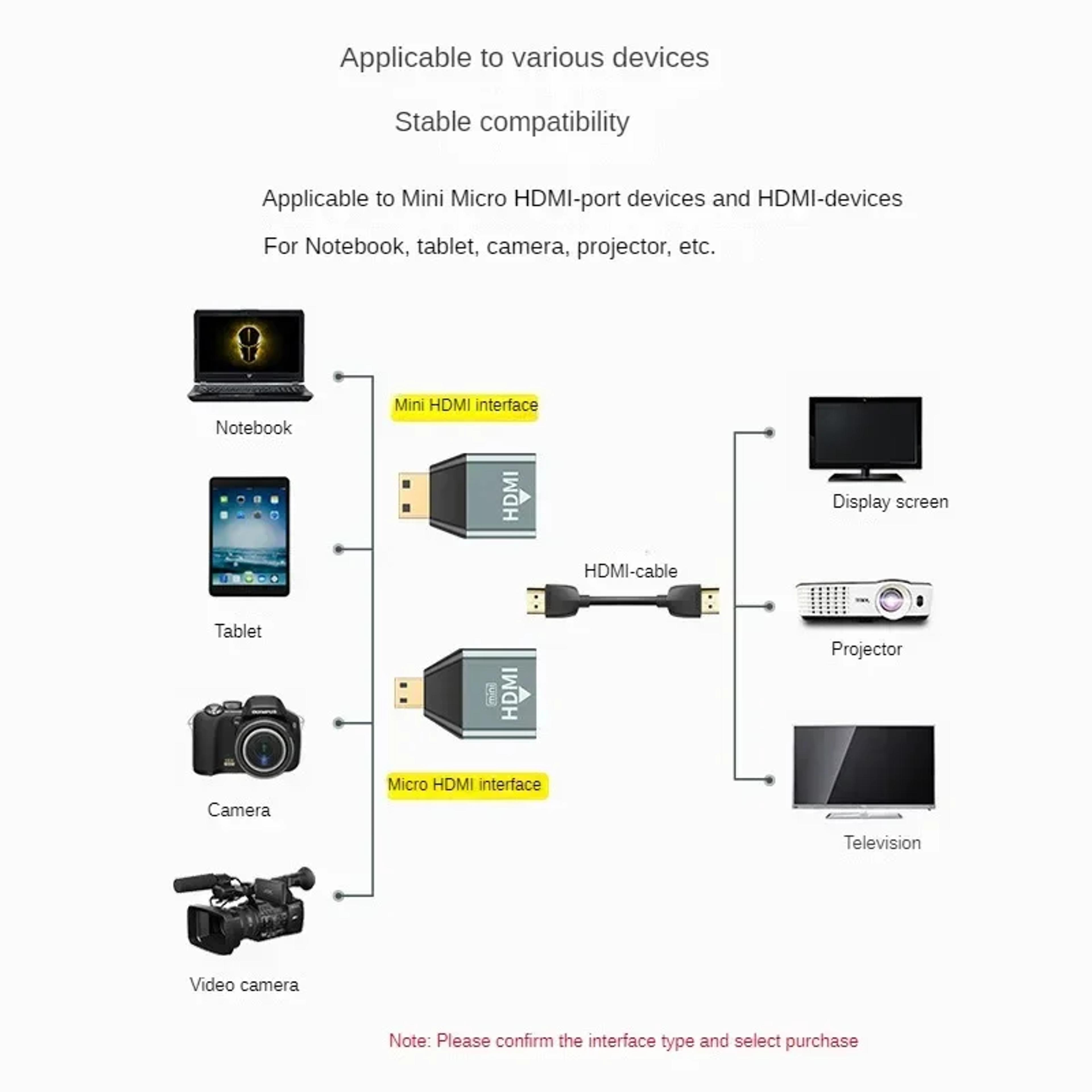 Mini Micro HDMI Converter For Laptop Graphics Card TV Monitor Camera Audio Video 2