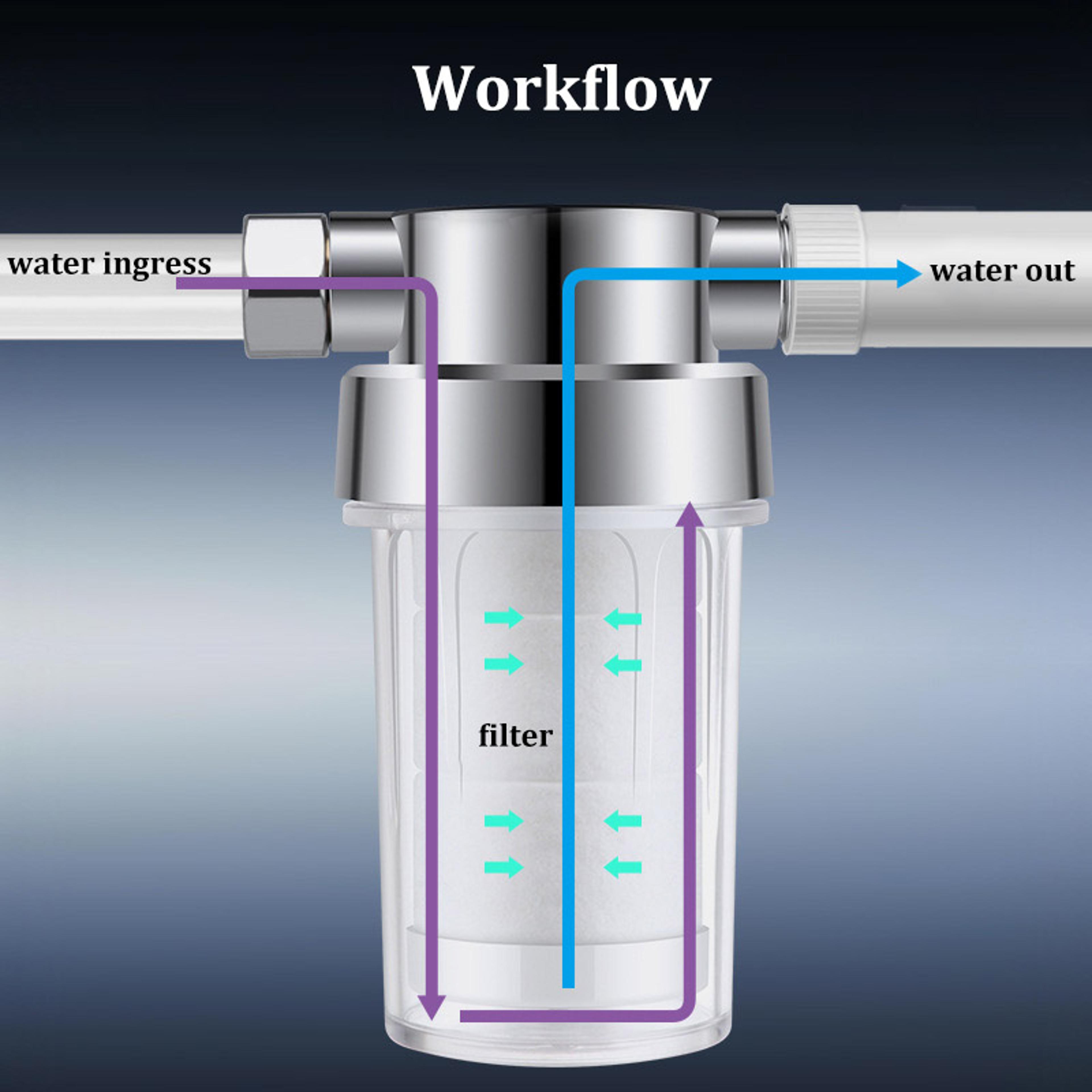Universal Water Purifier Shower Head Removes Residual Chlorine Household Use Replaceable PP Cotton  2