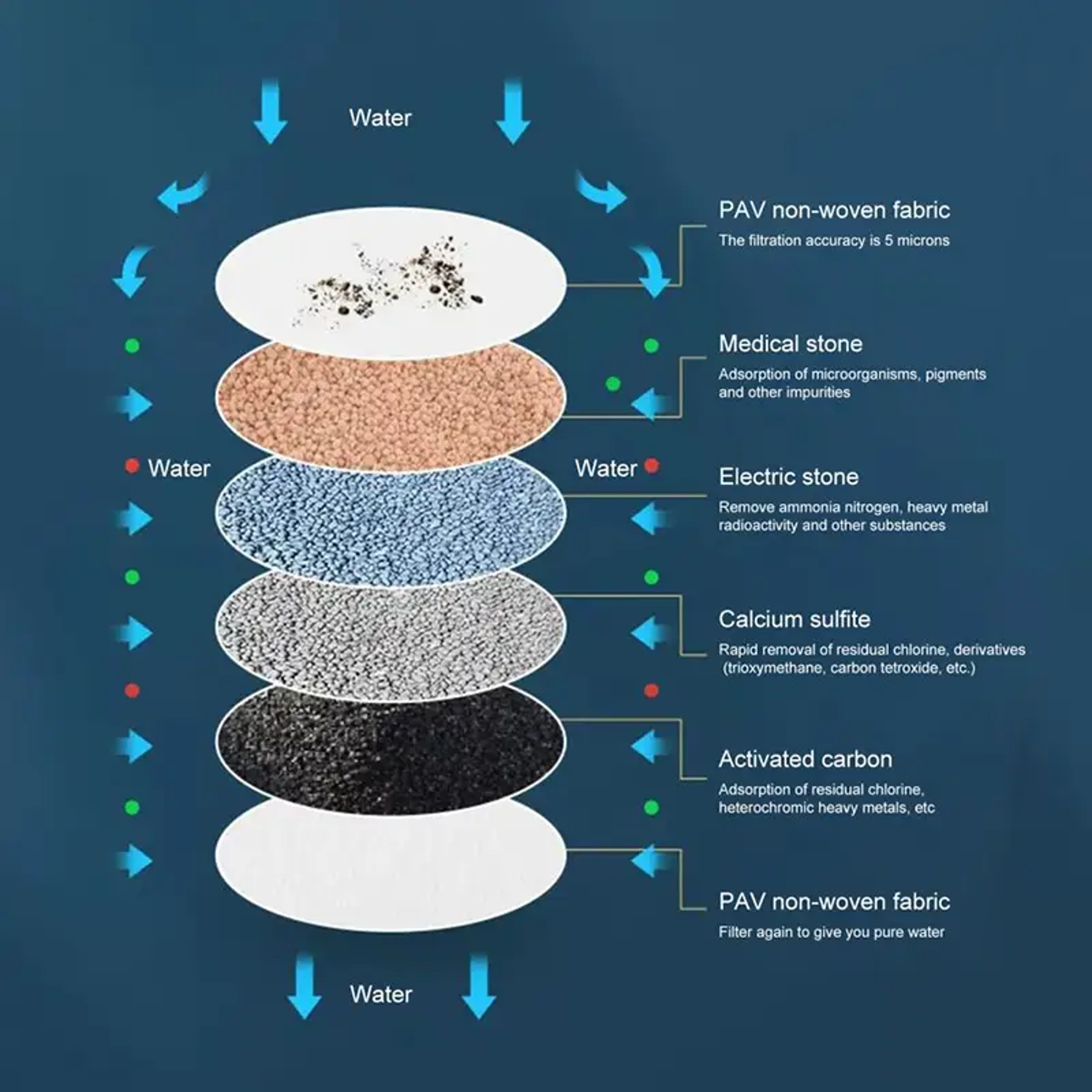 Activated Carbon Faucet Water Filter For Kitchen Removes Chlorofluoride Heavy Metals Universal Plas 1