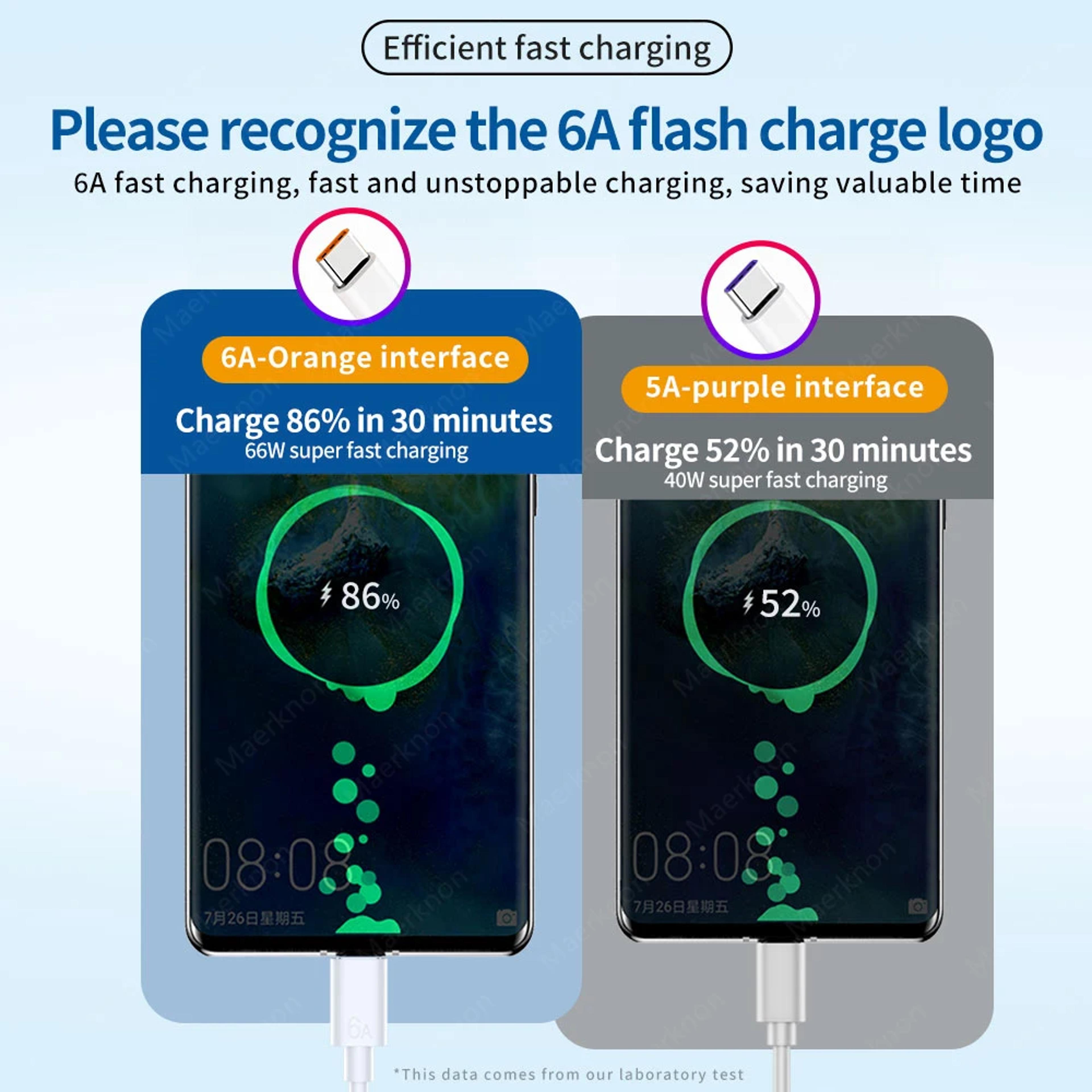 USB C Cable Quick Charge Data Wire Type C Super Fast Charging Phone Charger 1