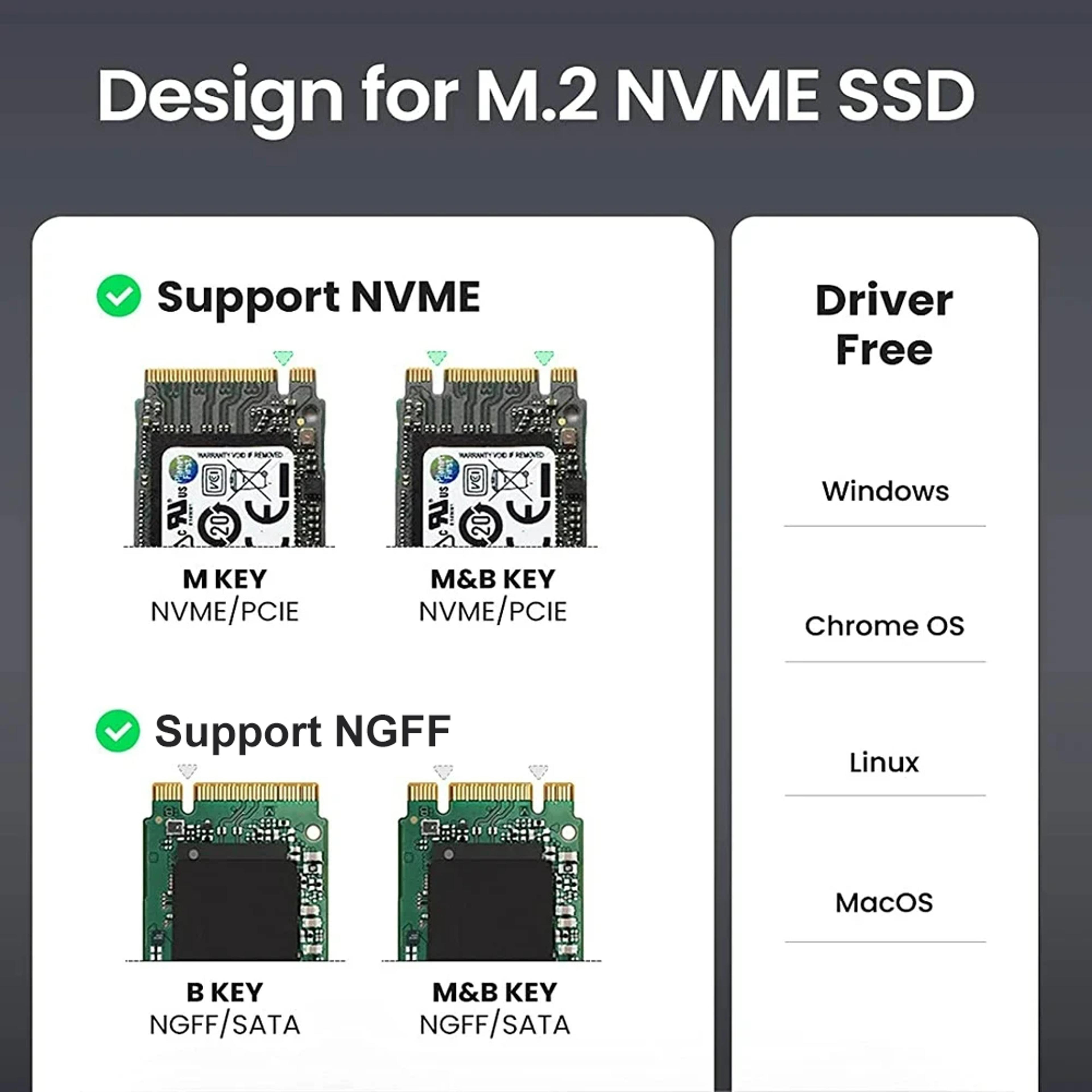SSD Case USB Gen External Enclosure Supports NVMe  SATA SSDs 2