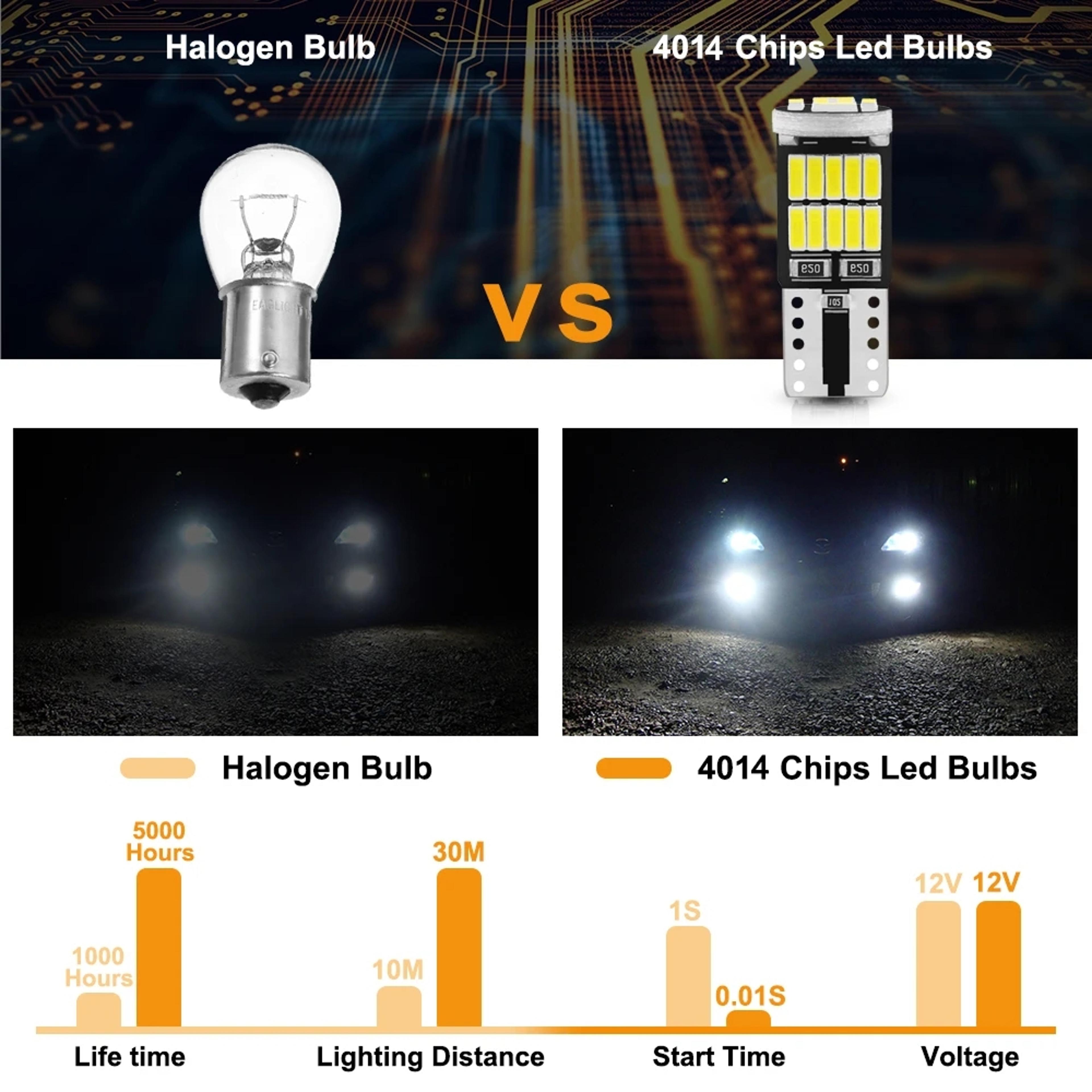 LED Canbus No Error Car Interior Lights Pure White SMD Chip For Instrument Panels 2
