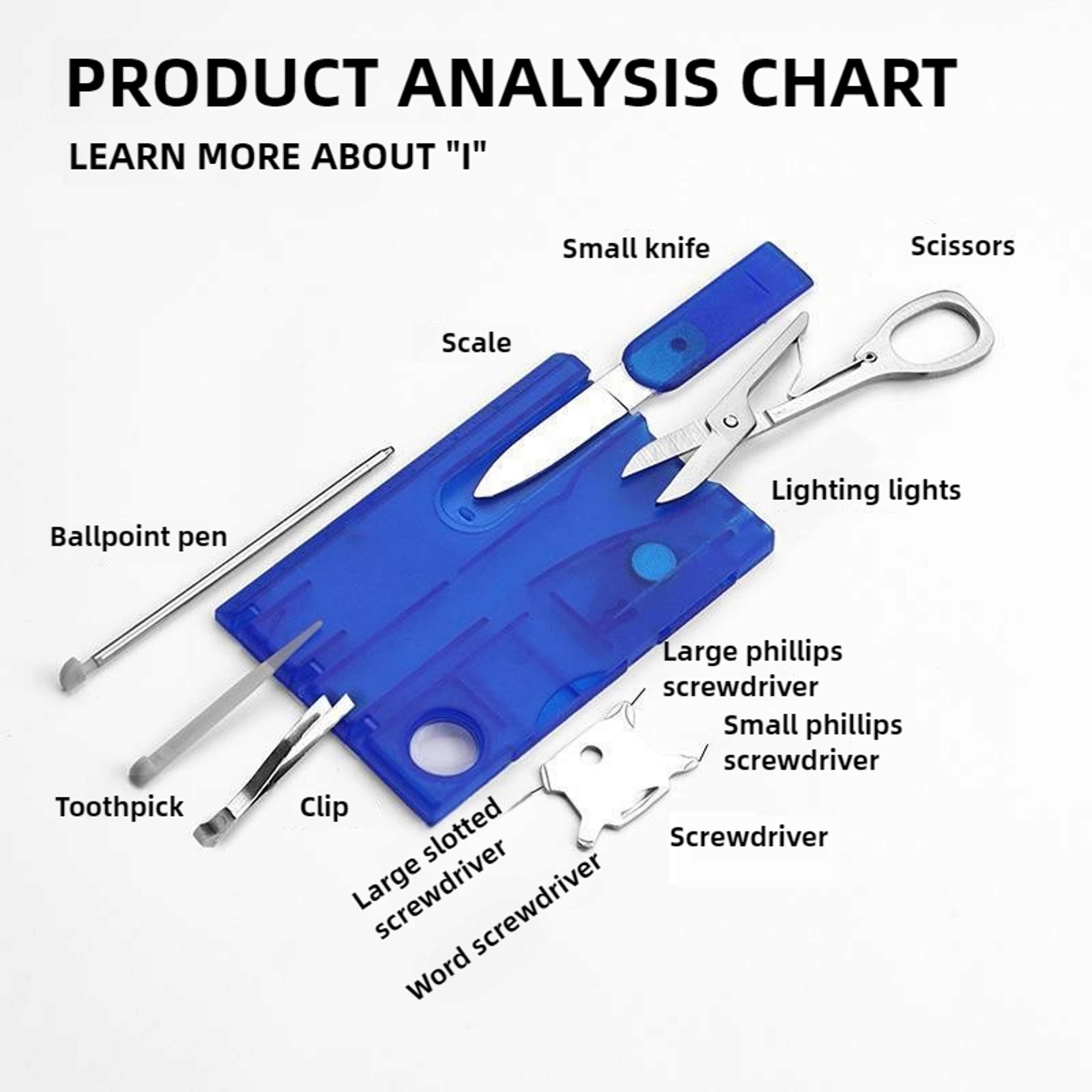 All In One Survival Tool Card Multi Function Camping Gear 2