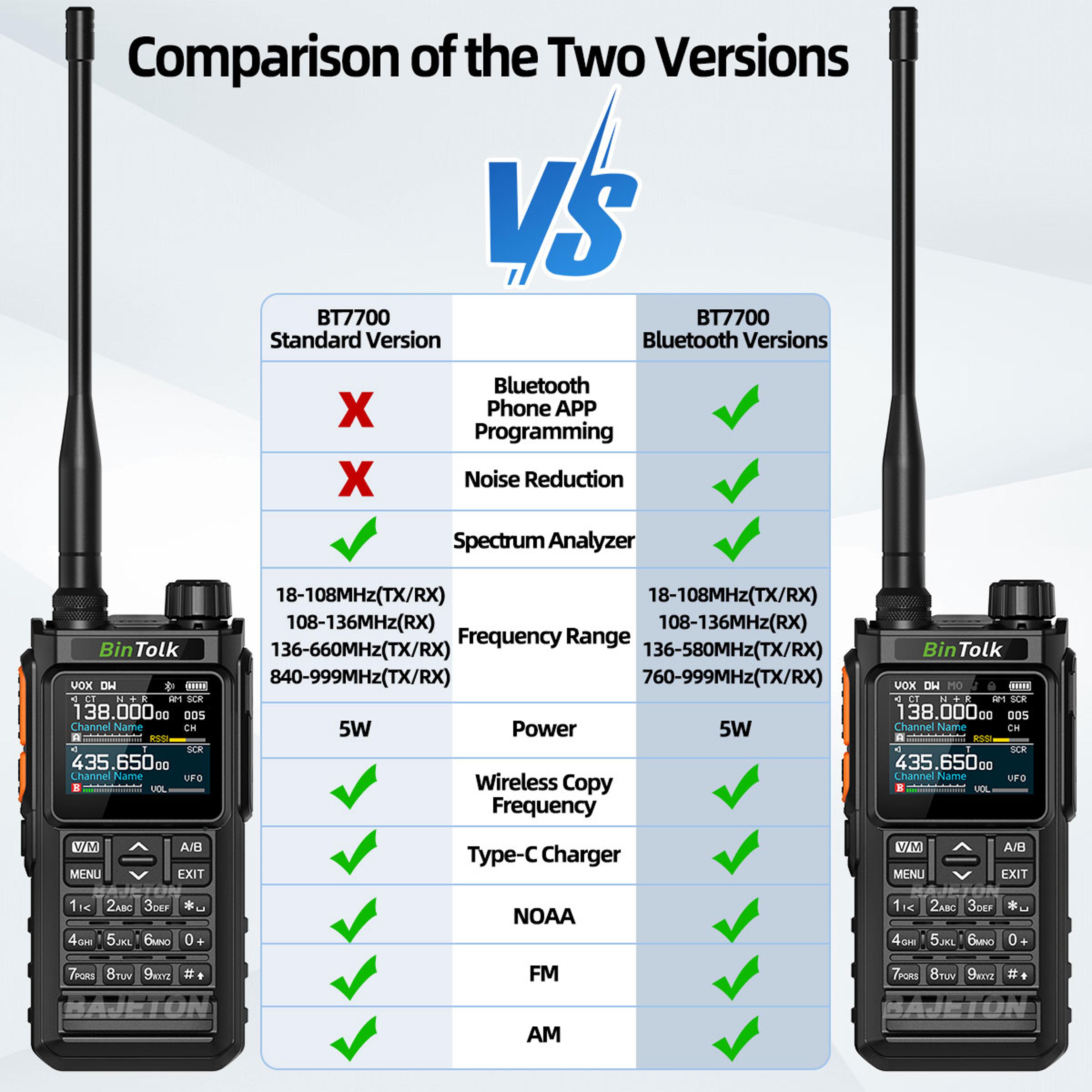 MultiBand Walkie Talkie With Bluetooth  Noise Reduction 5