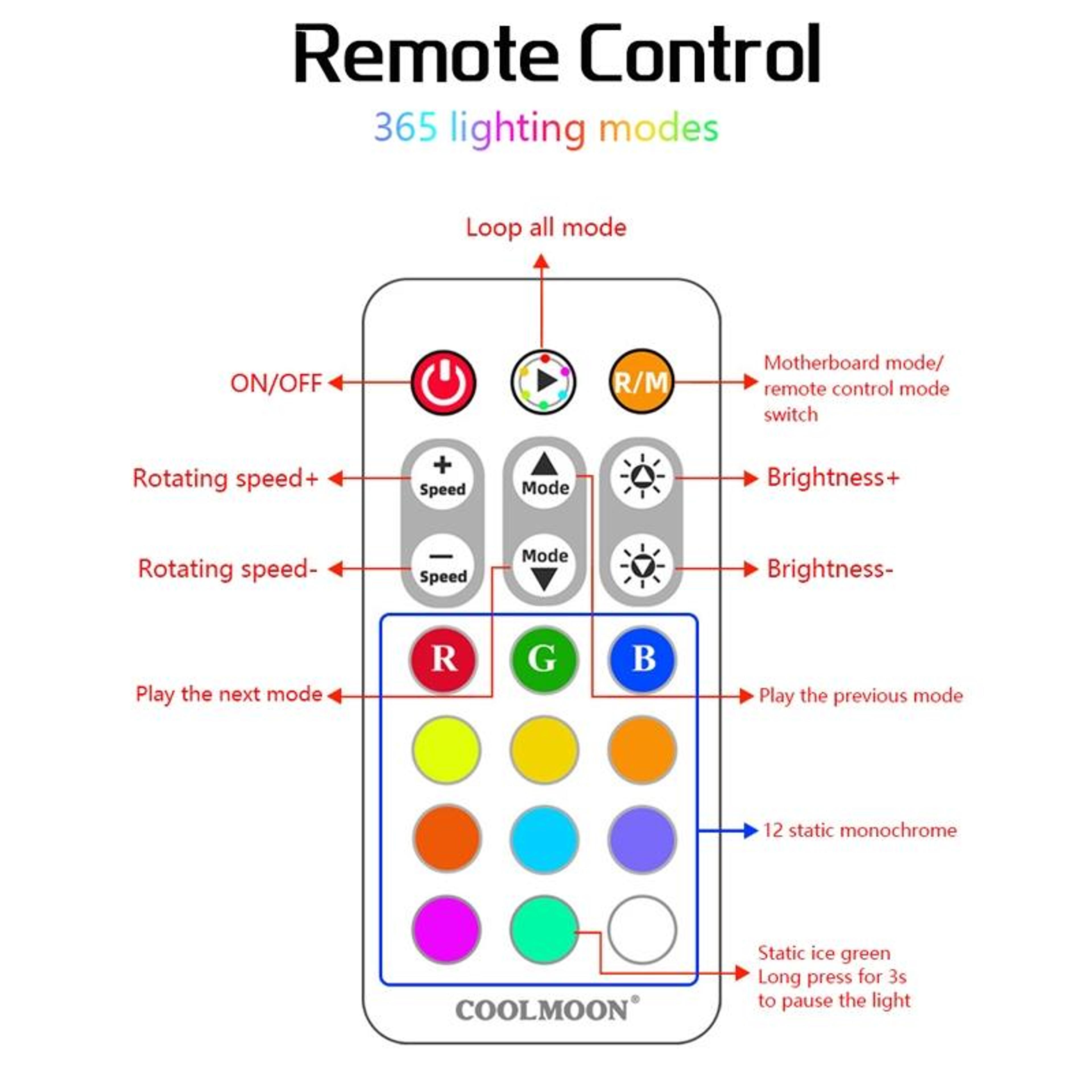 Smart ARGB PC Fan Controller Hub With Remote  PWM Temperature Control 2