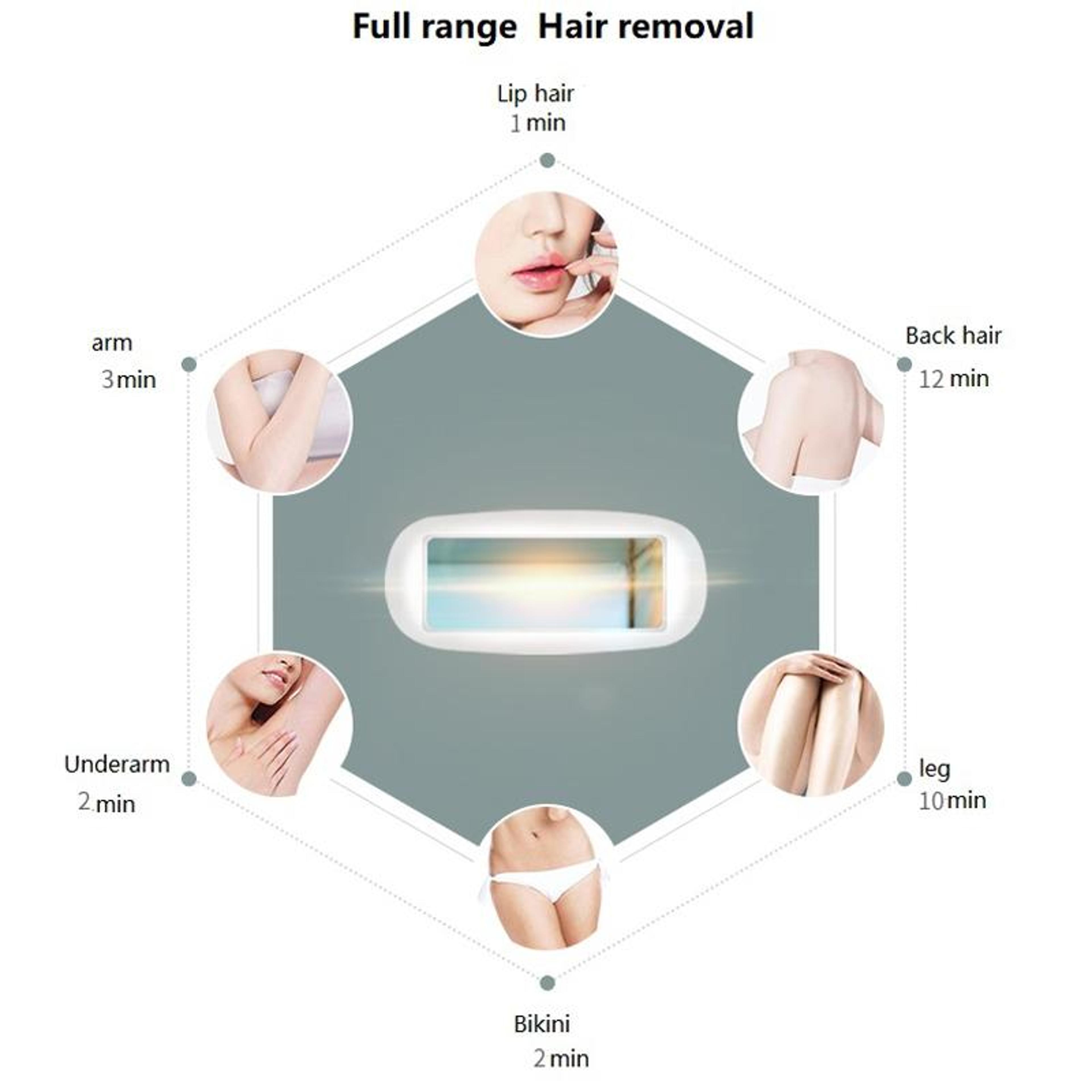HighPrecision IPL Laser Hair Removal Device For Men  Women 8