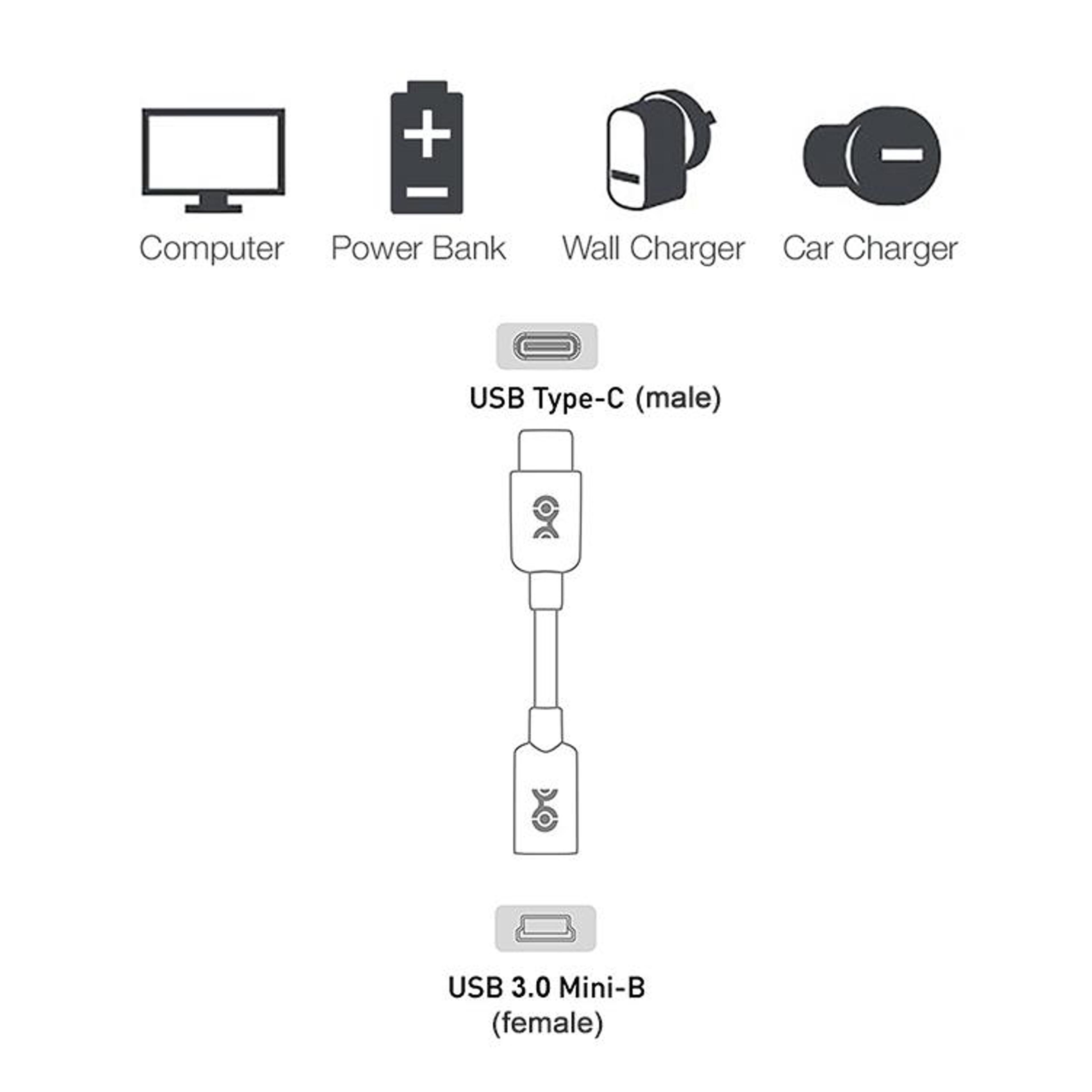 USB C To Mini USB Adapter Fast 5Gbps Type C Converter Cable For Data Transfer  Charging 1