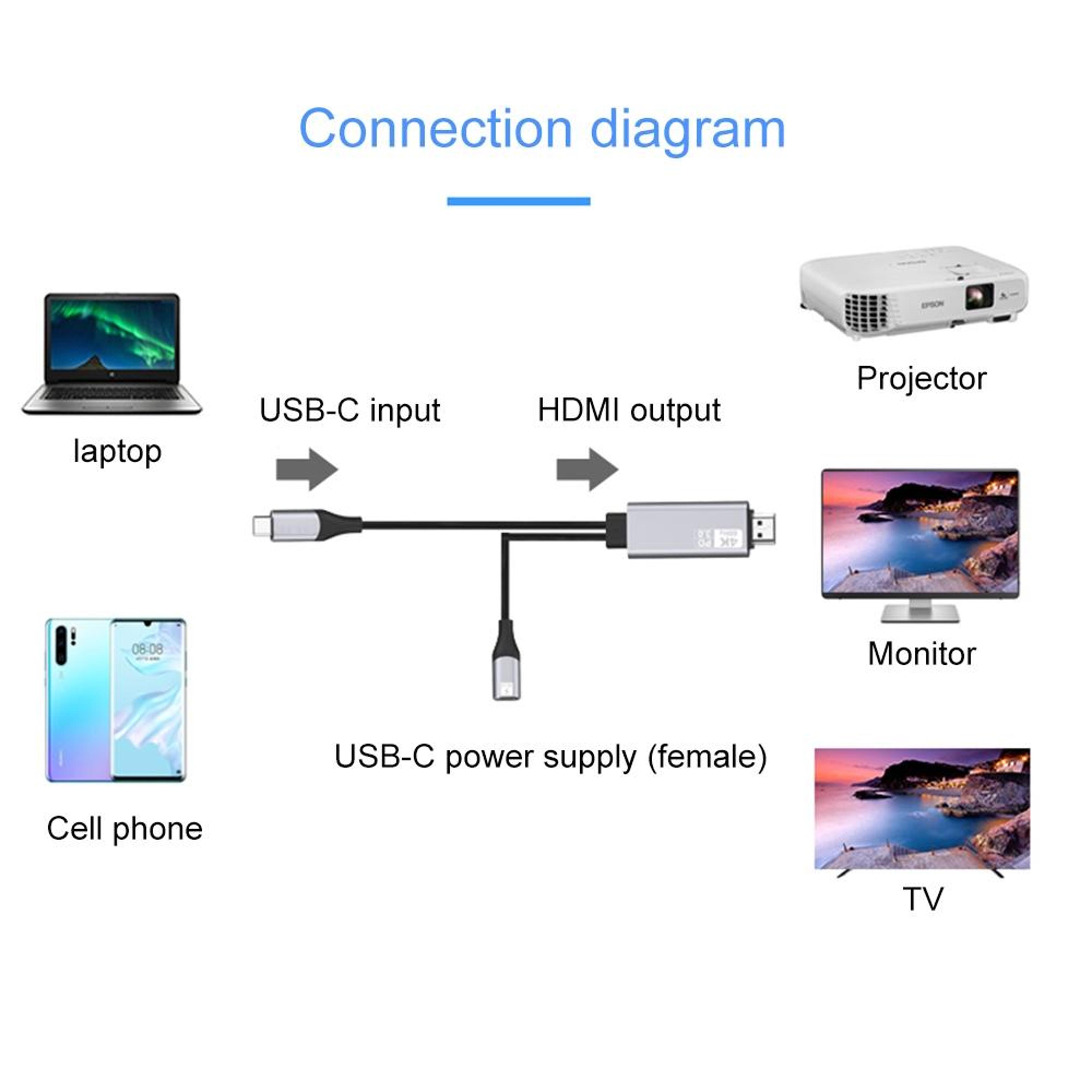 4K USB C To HDMI Adapter Cable Plug And Play For Phones Tablets And Laptops 3