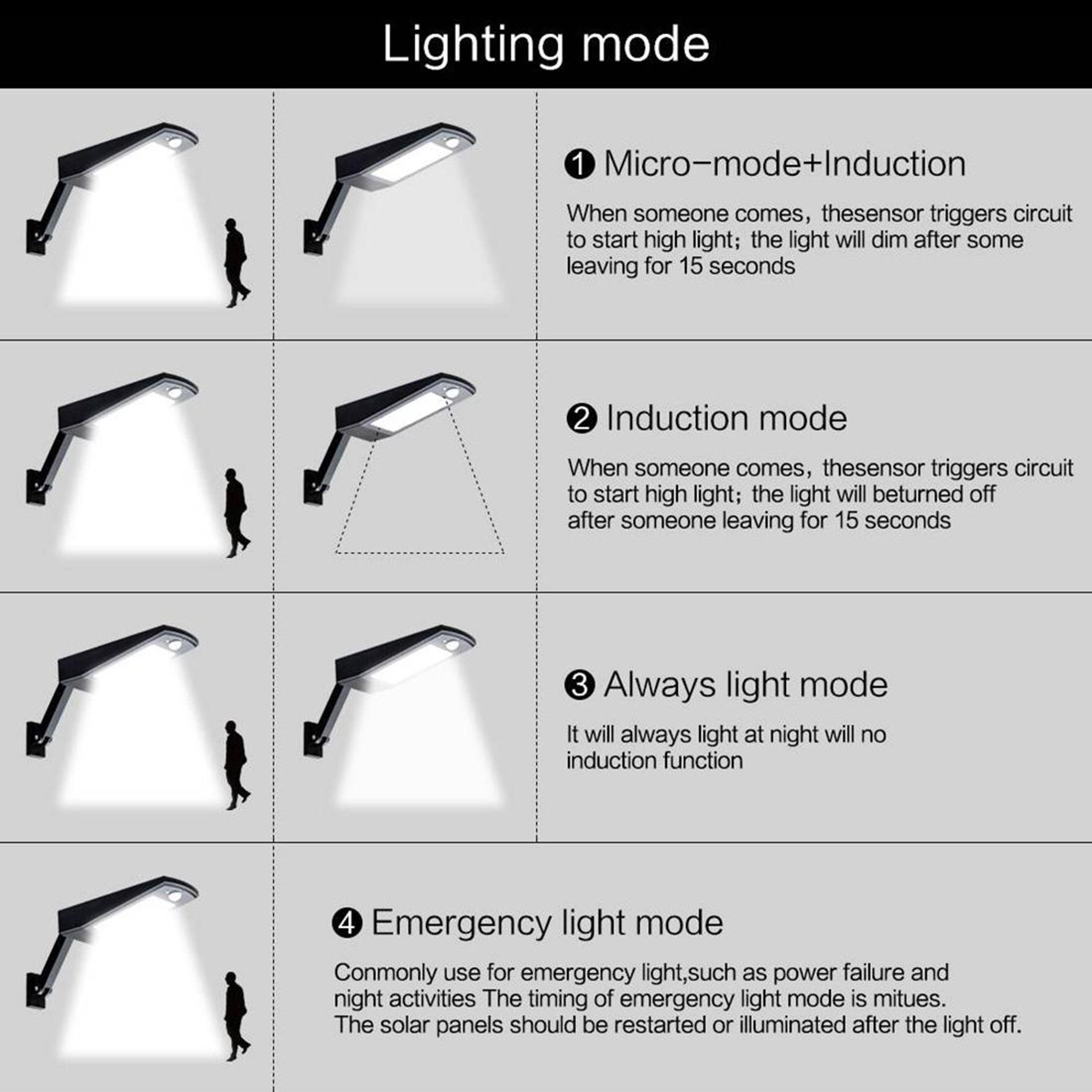 Solar Motion Sensor Wall Light Waterproof Outdoor LED Security Lamp 4