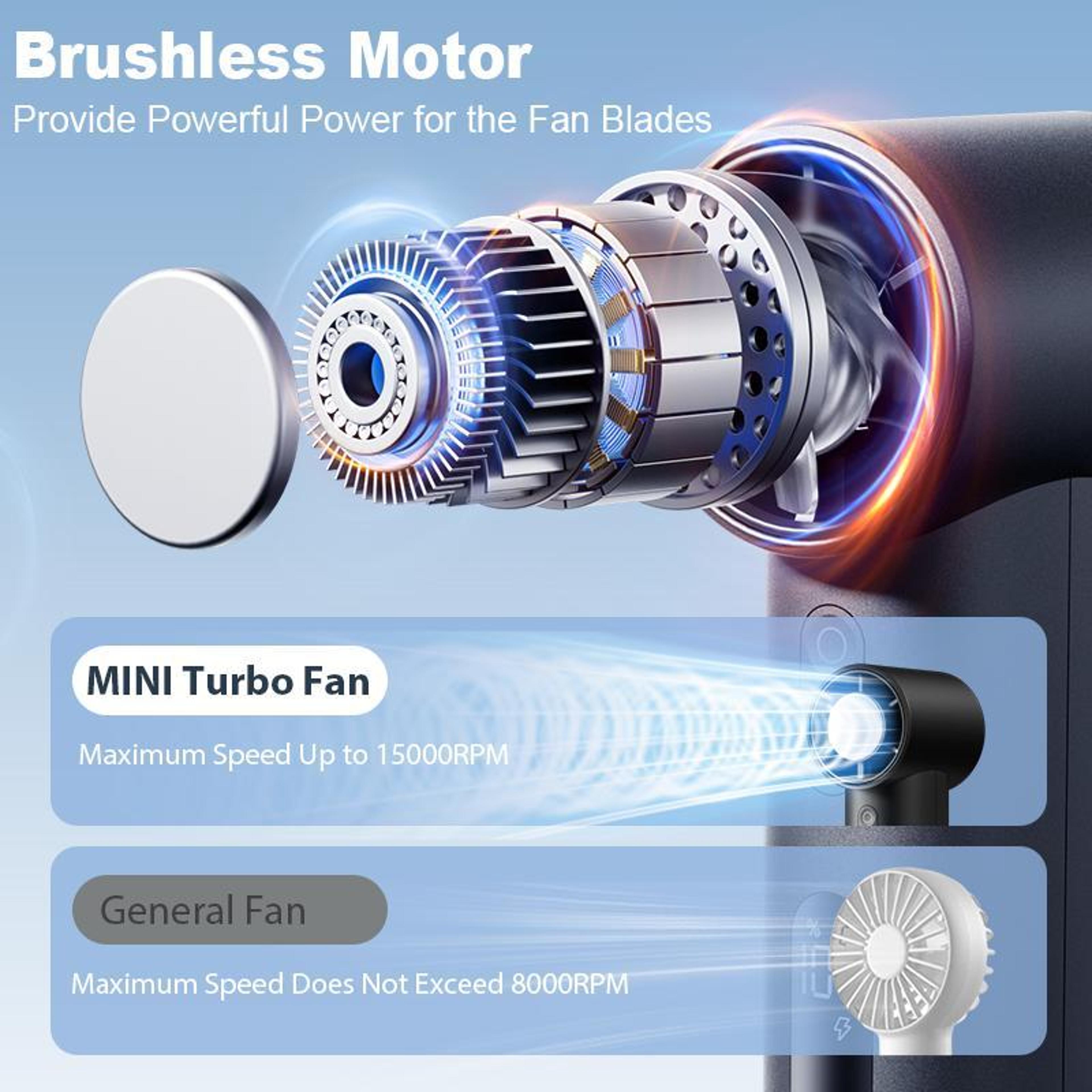 Portable Handheld Fan Rechargeable Mini USB Fan With 100 Speeds LED Display And Desktop Stand 5