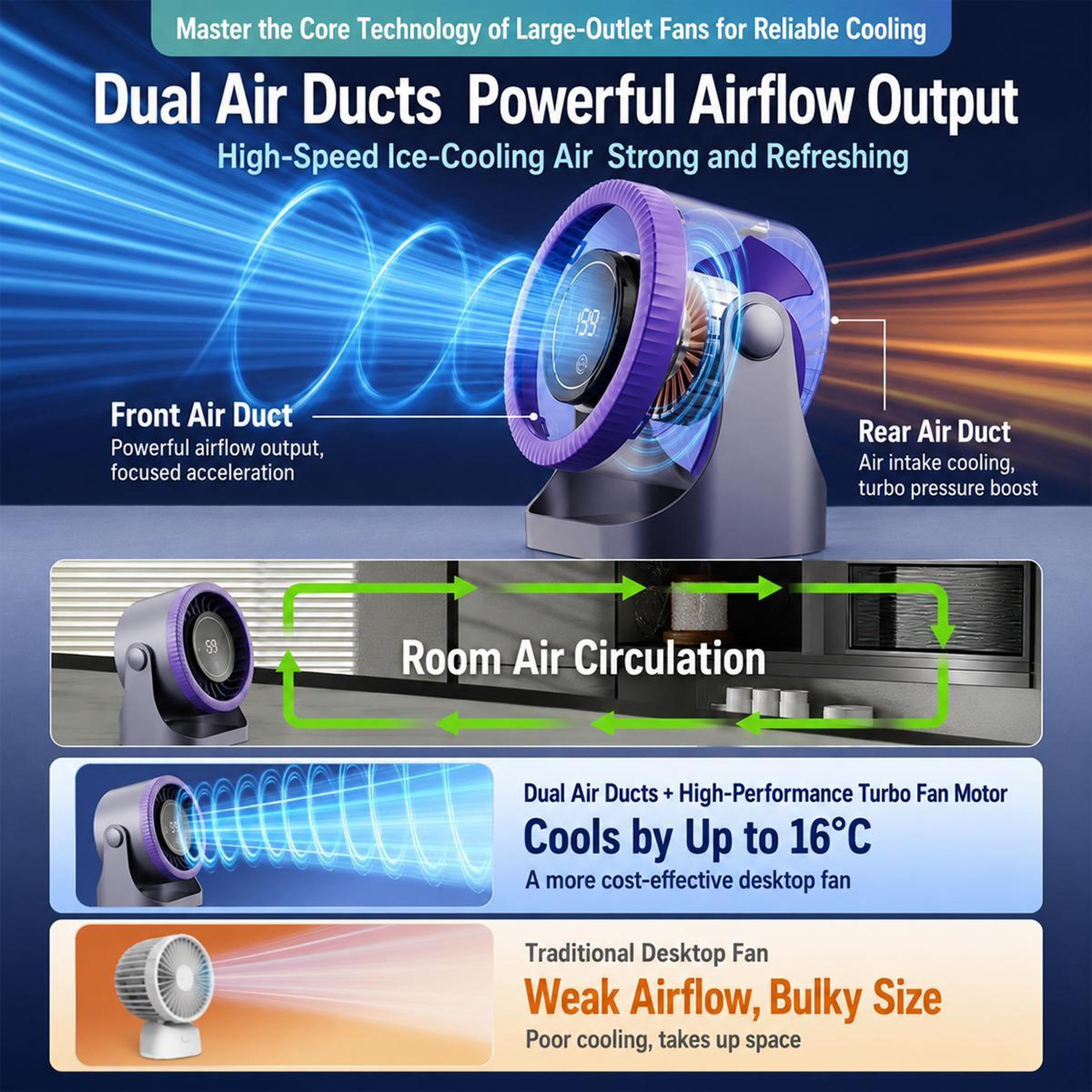 Dual Duct Desktop Circulating Fan With Digital Display USB Rechargeable Portable Desk Fan 17