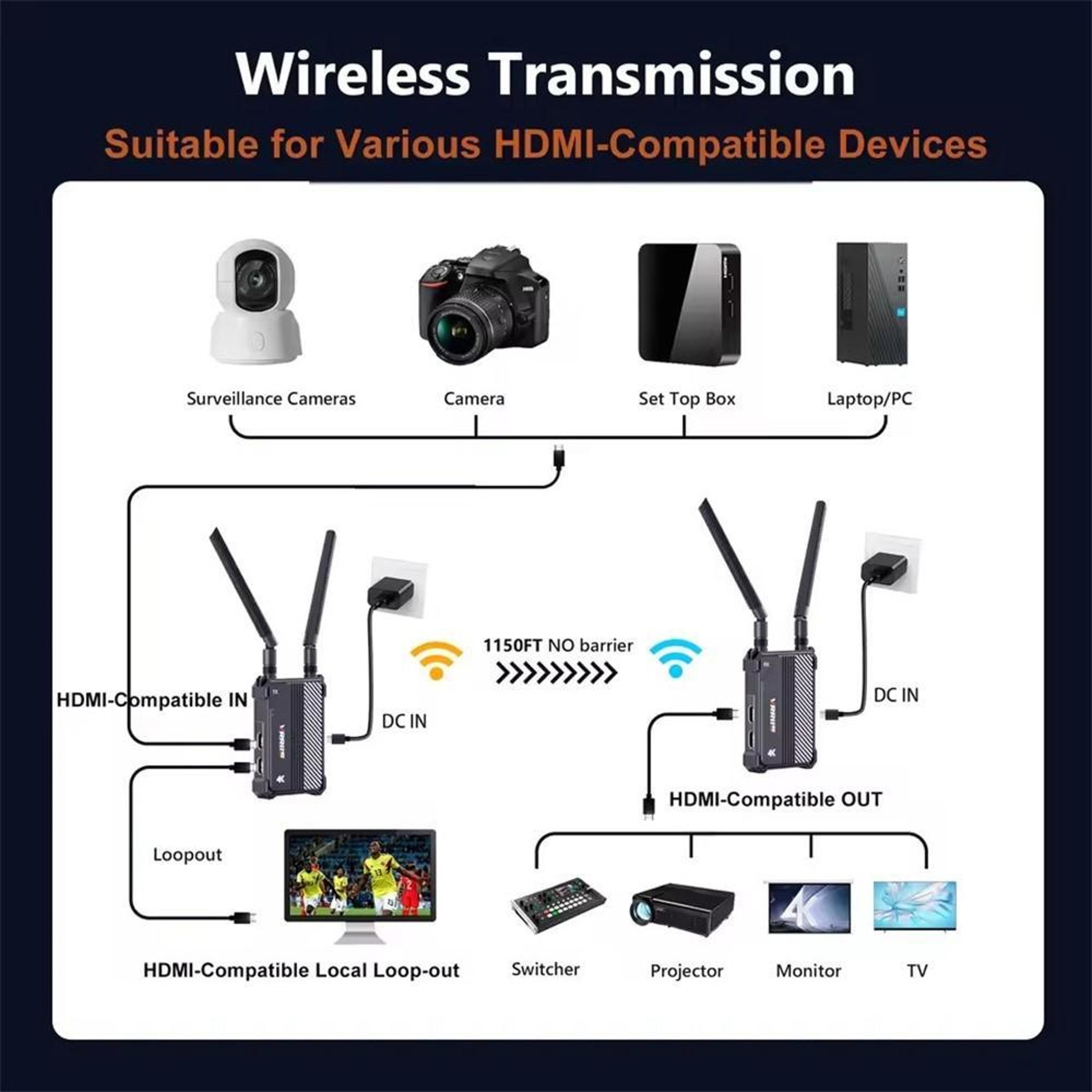 4K Ultra HD Wireless HDMI Transmitter Receiver Kit 350m Long Range Extender 6