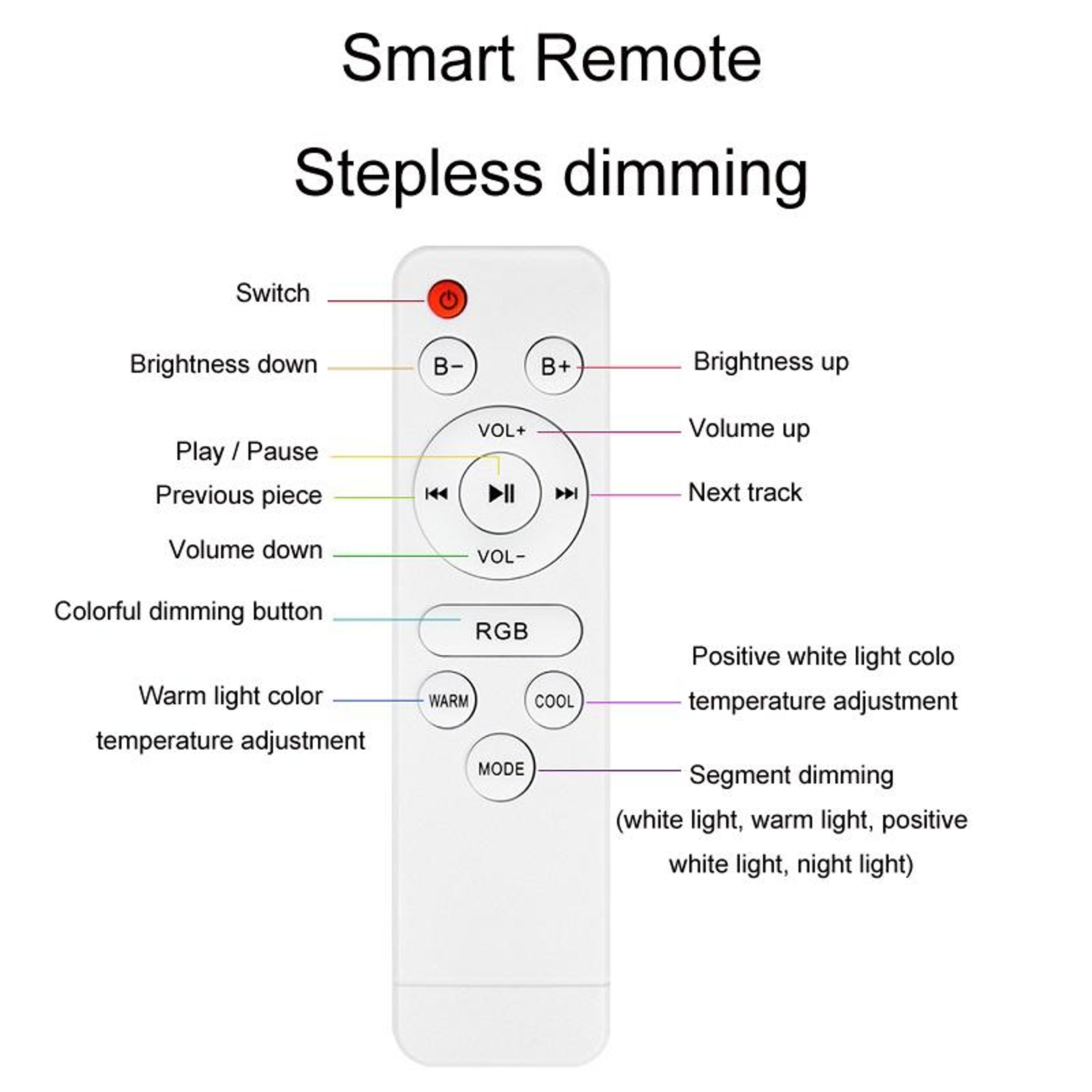 RGB Bluetooth LED Ceiling Light With Music Speaker App Control And Remote Dimming 3