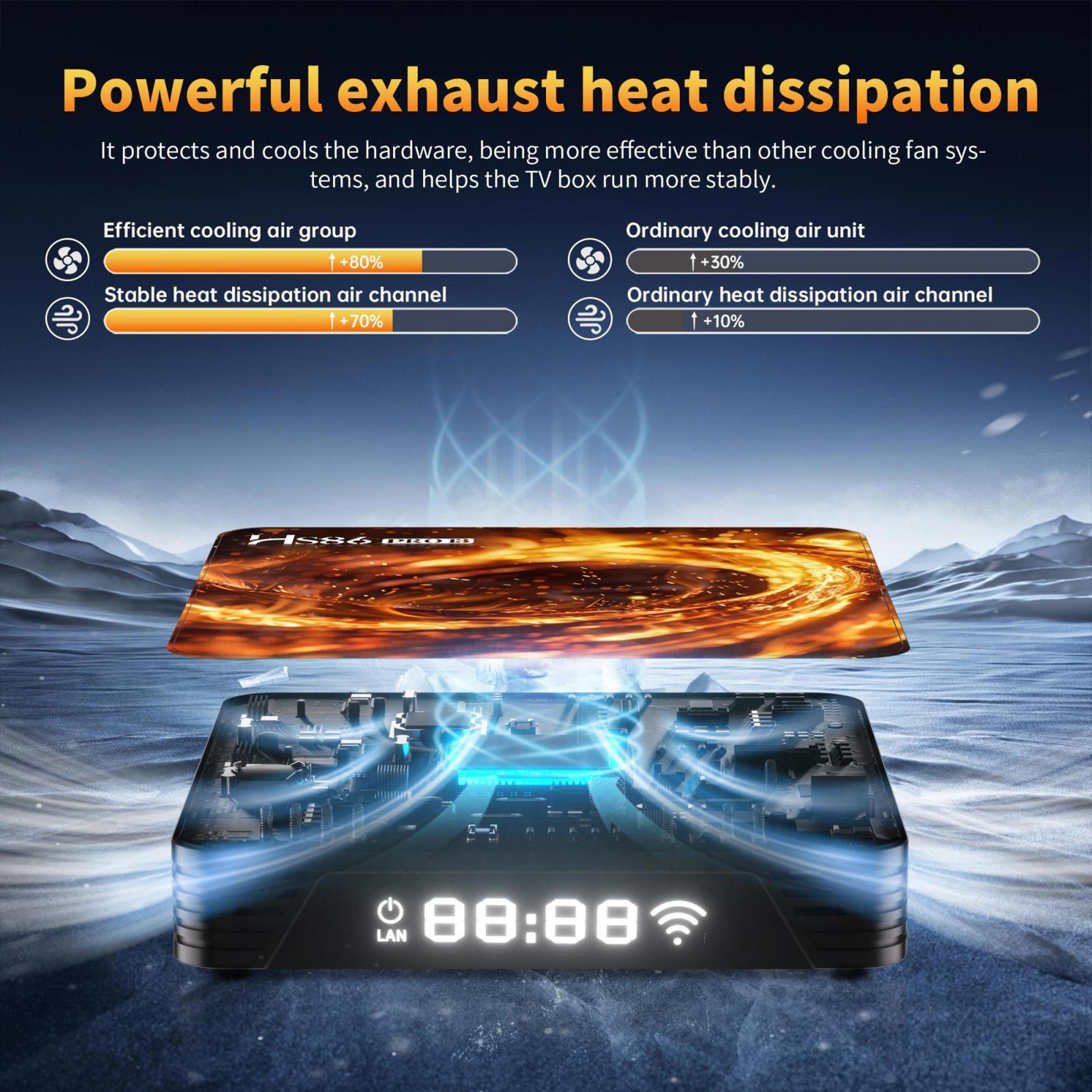 HS86 PRO13 Android 14 TV Box With 4K Streaming WiFi 6 And Bluetooth 54 2