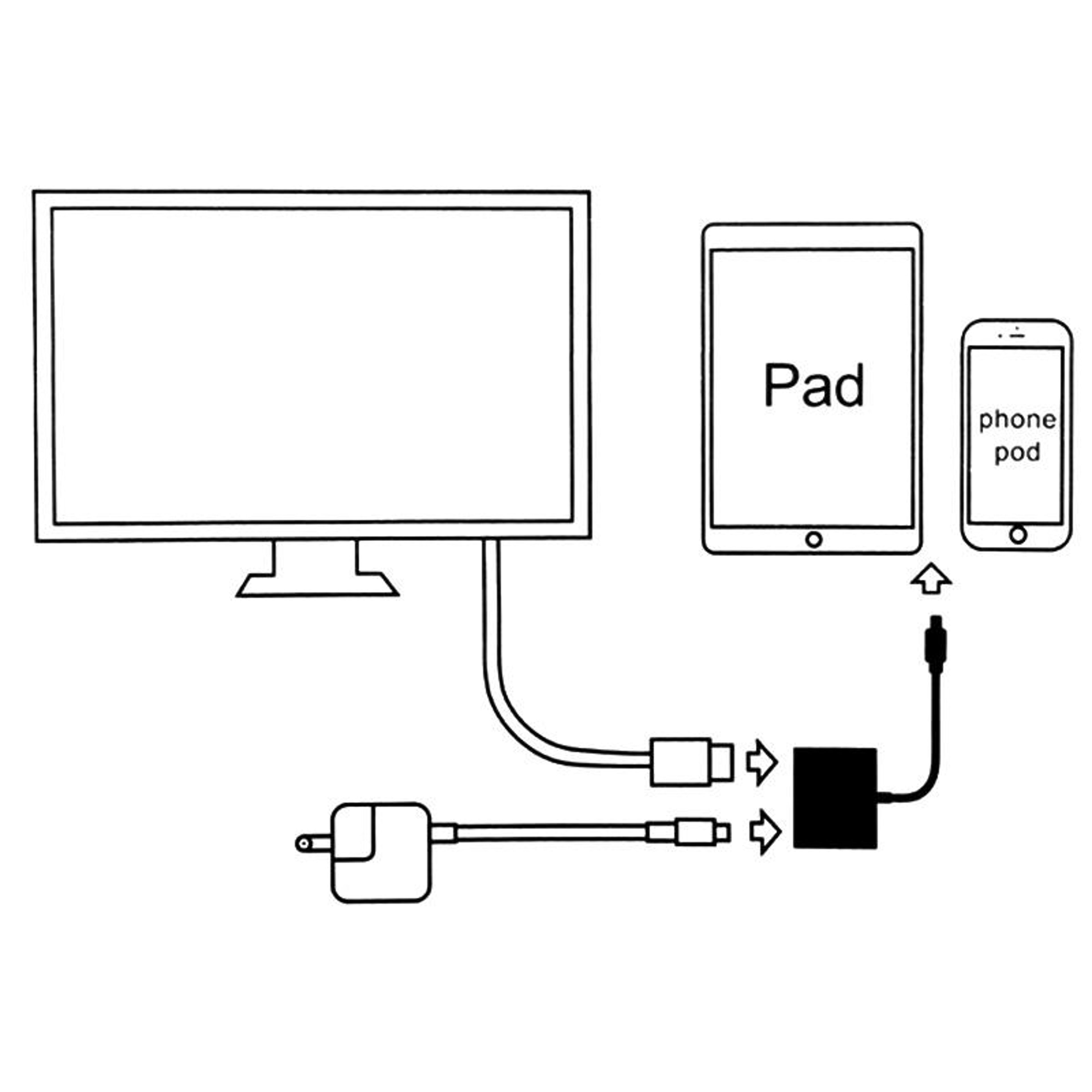 A18 Pro 3 in 1 USB C iPhone Micro USB to HDMI Adapter Screen Mirroring Cable for TV Display – view 4