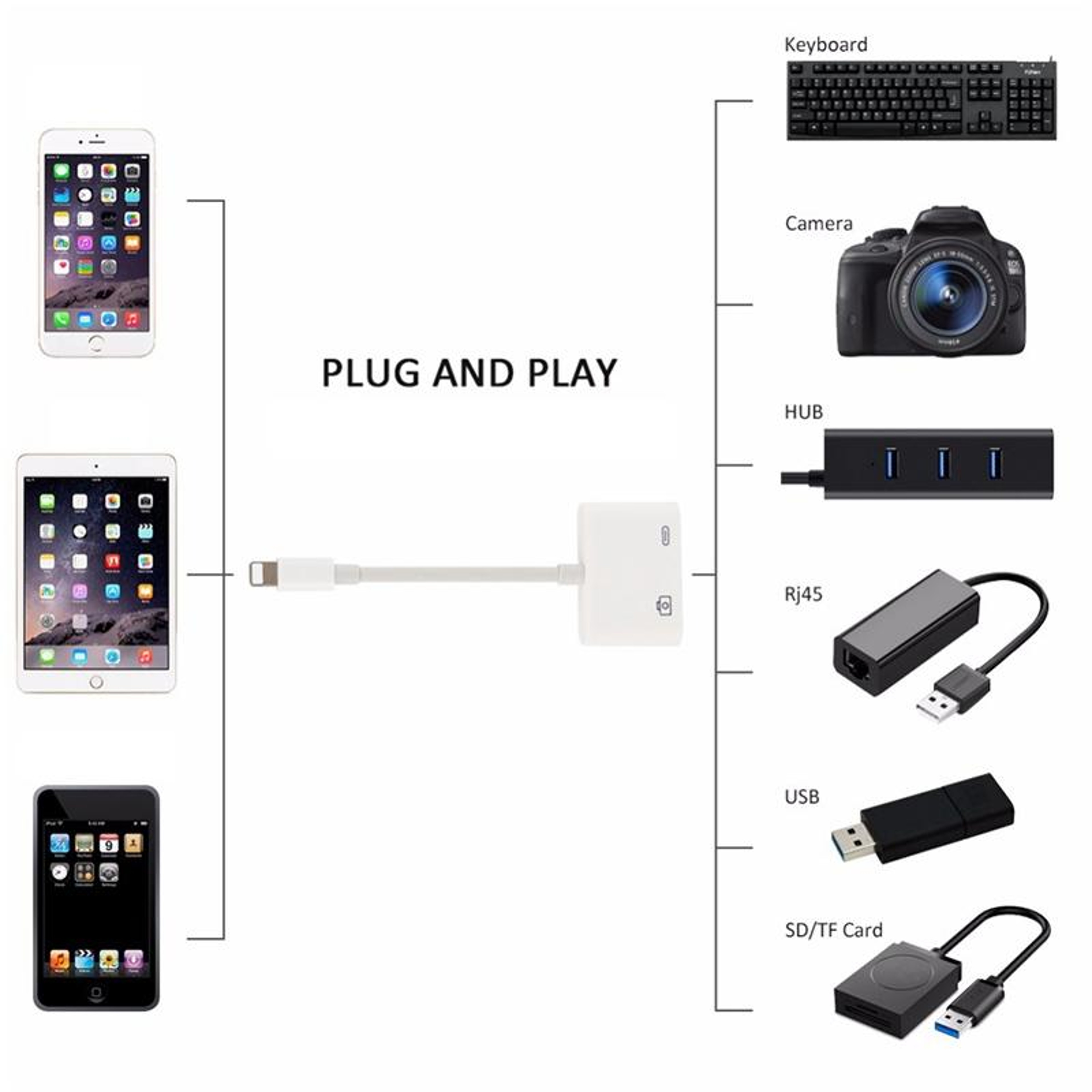 11cm Lightning to USB Camera Reader Adapter & Charging Cable for iPhone iPad iOS 9 – view 4