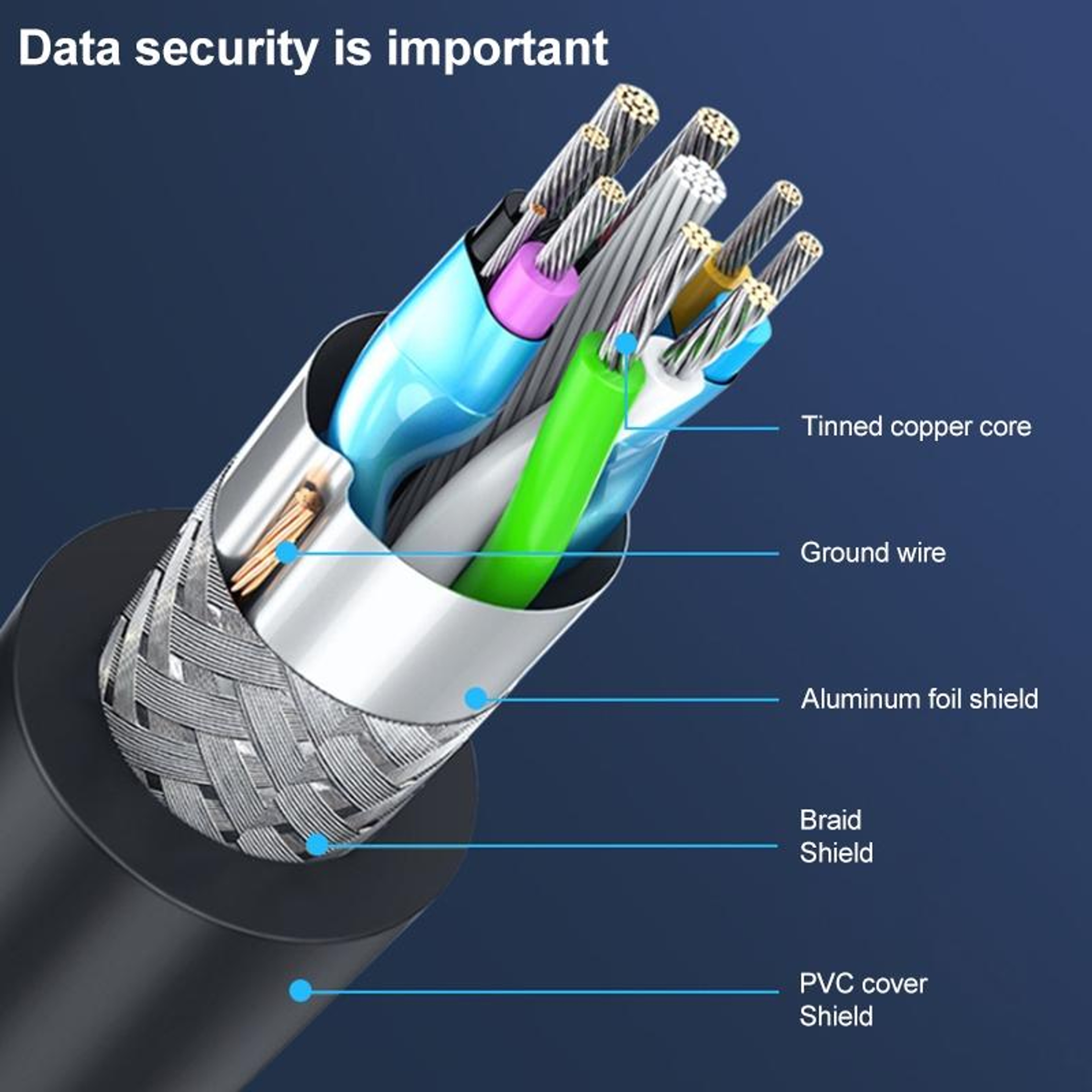 1m USB C Extension Cable Fast Data Transfer 10Gbps Reversible Type C Cable – view 4