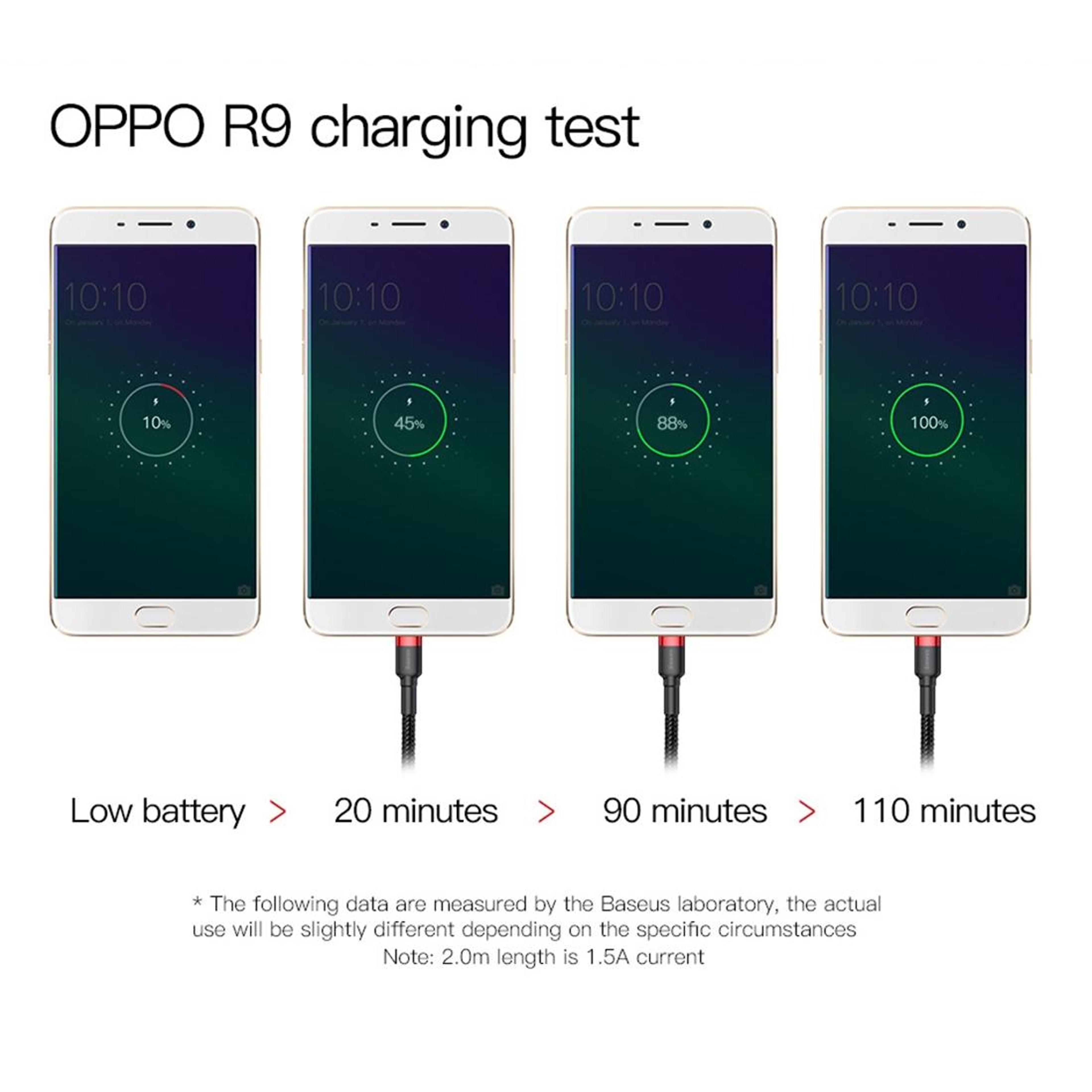 Baseus Braided Micro USB Charging Cable 1m Fast 24A Durable Sync 14