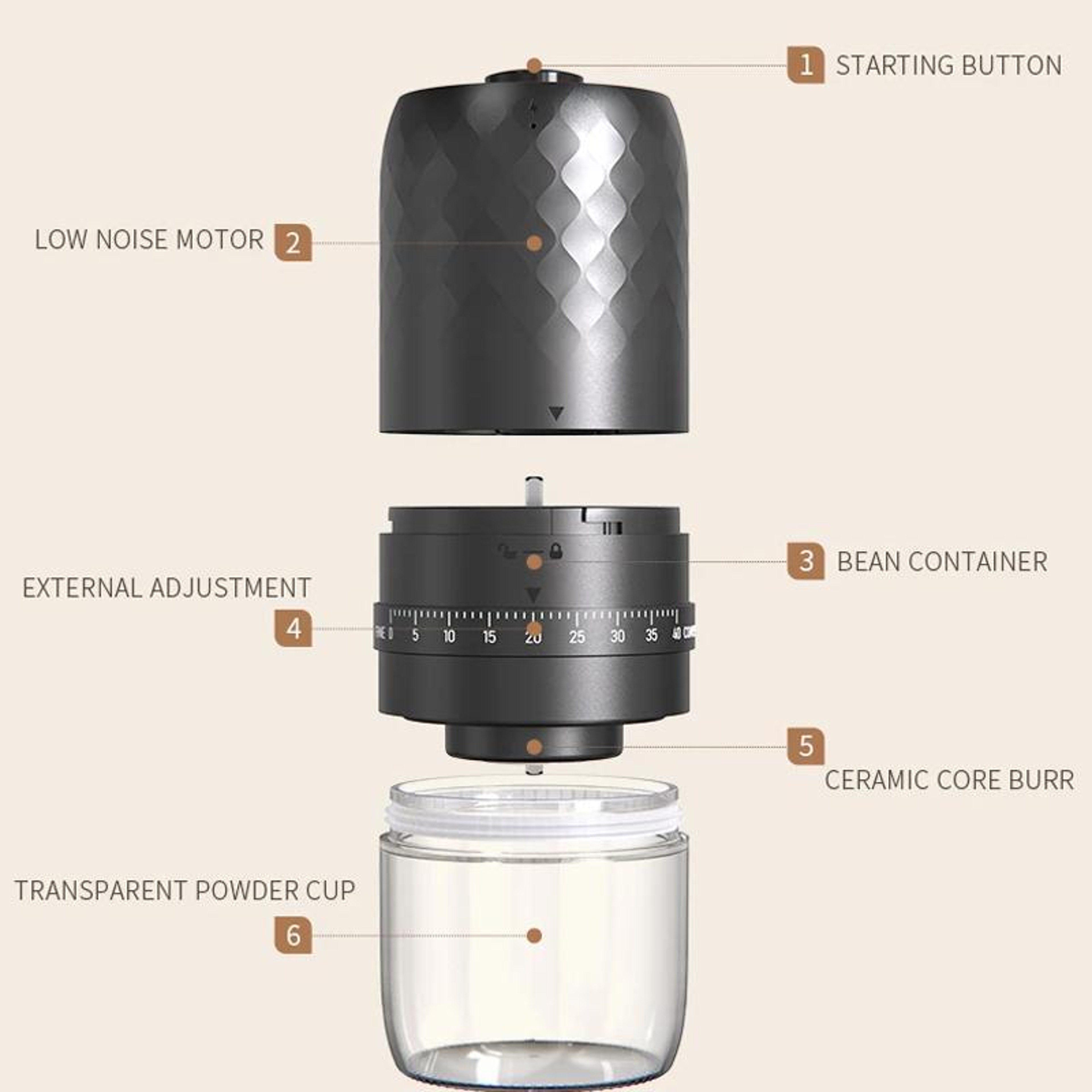 40-Setting Portable Electric Burr Coffee Grinder USB-C Rechargeable Ceramic Coffee Bean Grinder – view 10