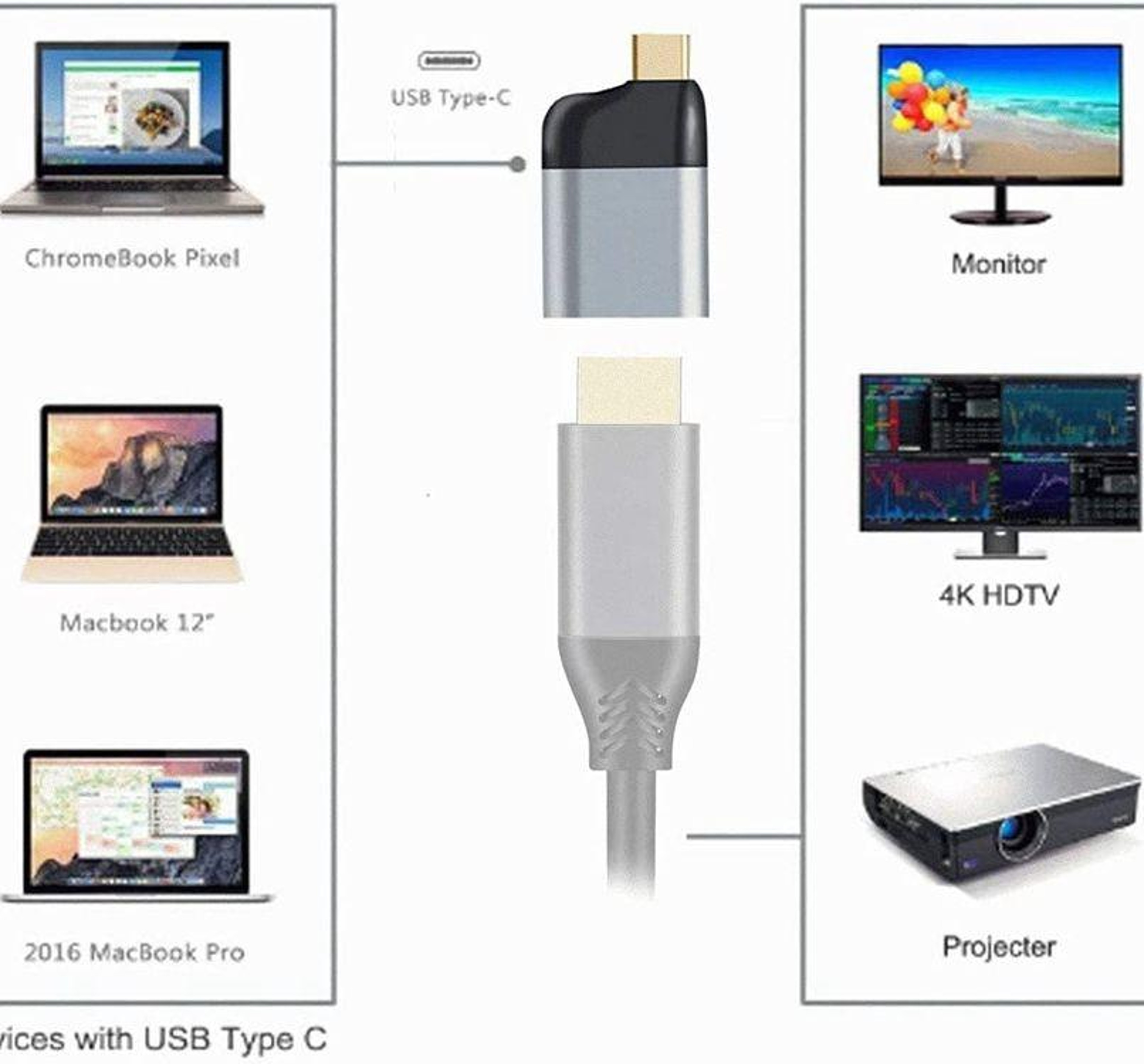 4K USB-C to HDMI Adapter Cable 60Hz Display Converter for Laptop, Tablet & Phone – view 6