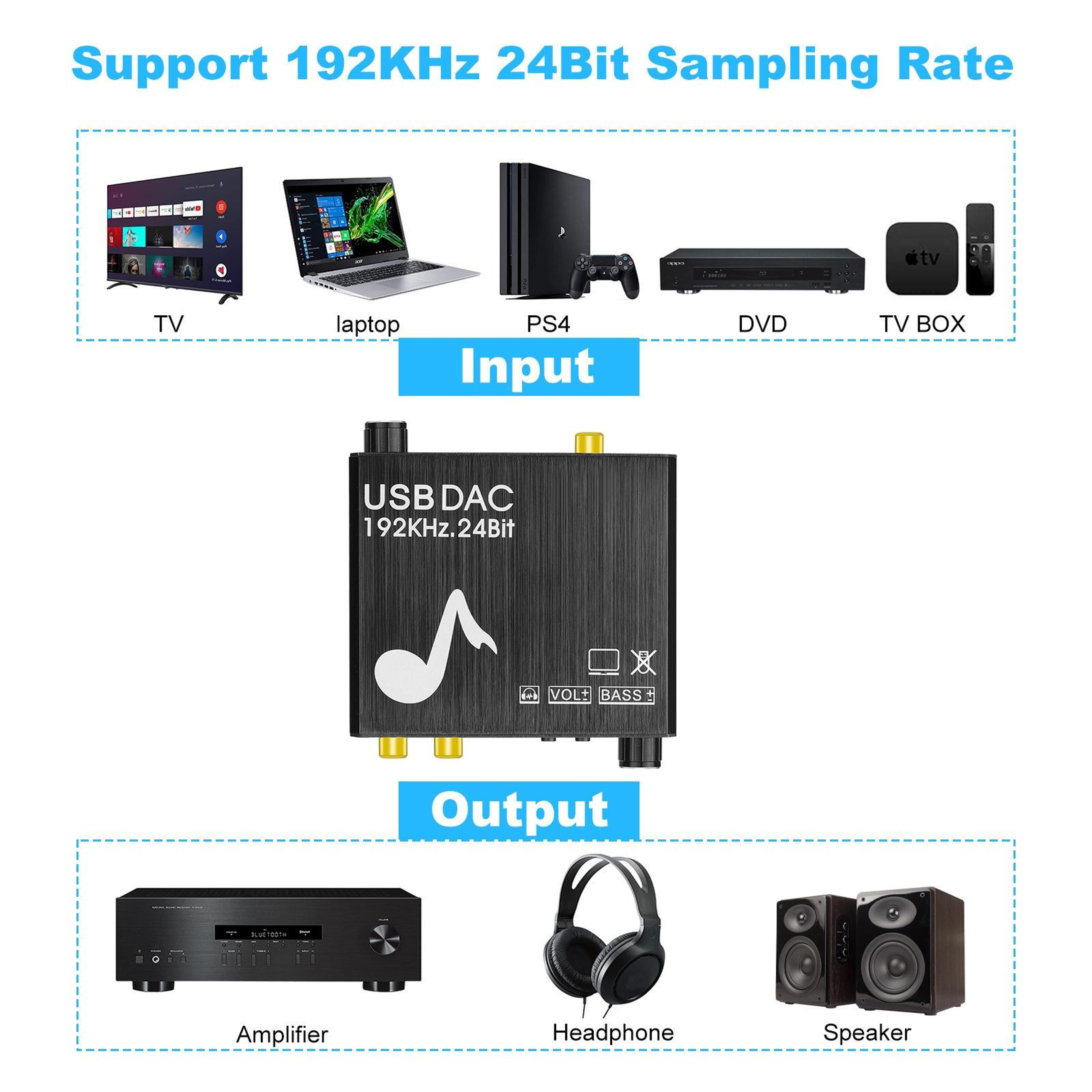 192kHz Digital to Analog Converter with Optical Audio Decoder & USB Sound Card – view 4
