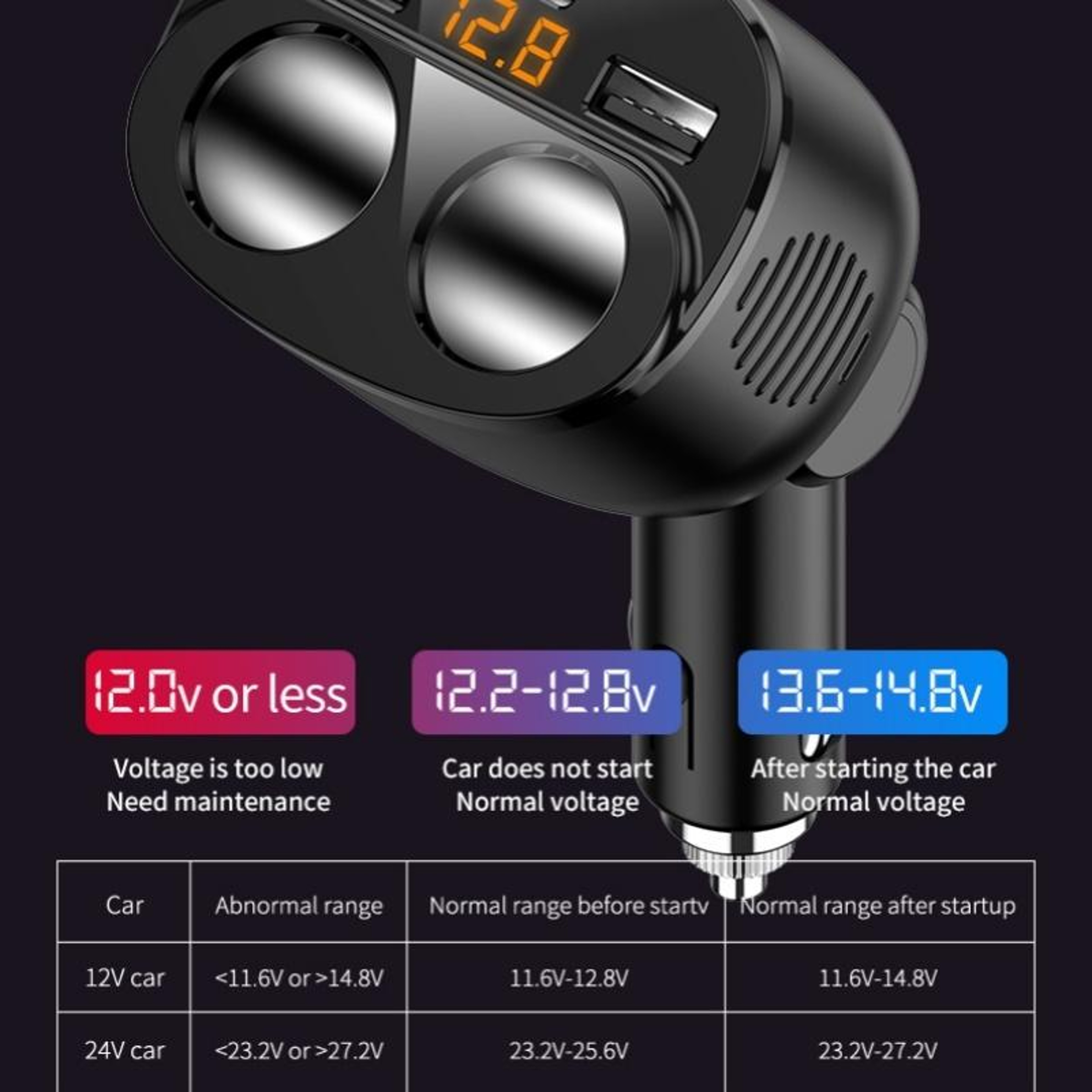PowerDrive 80W USB C Car Charger & Cigarette Lighter Splitter with PD 18W QC3.0 Fast Charging – view 4