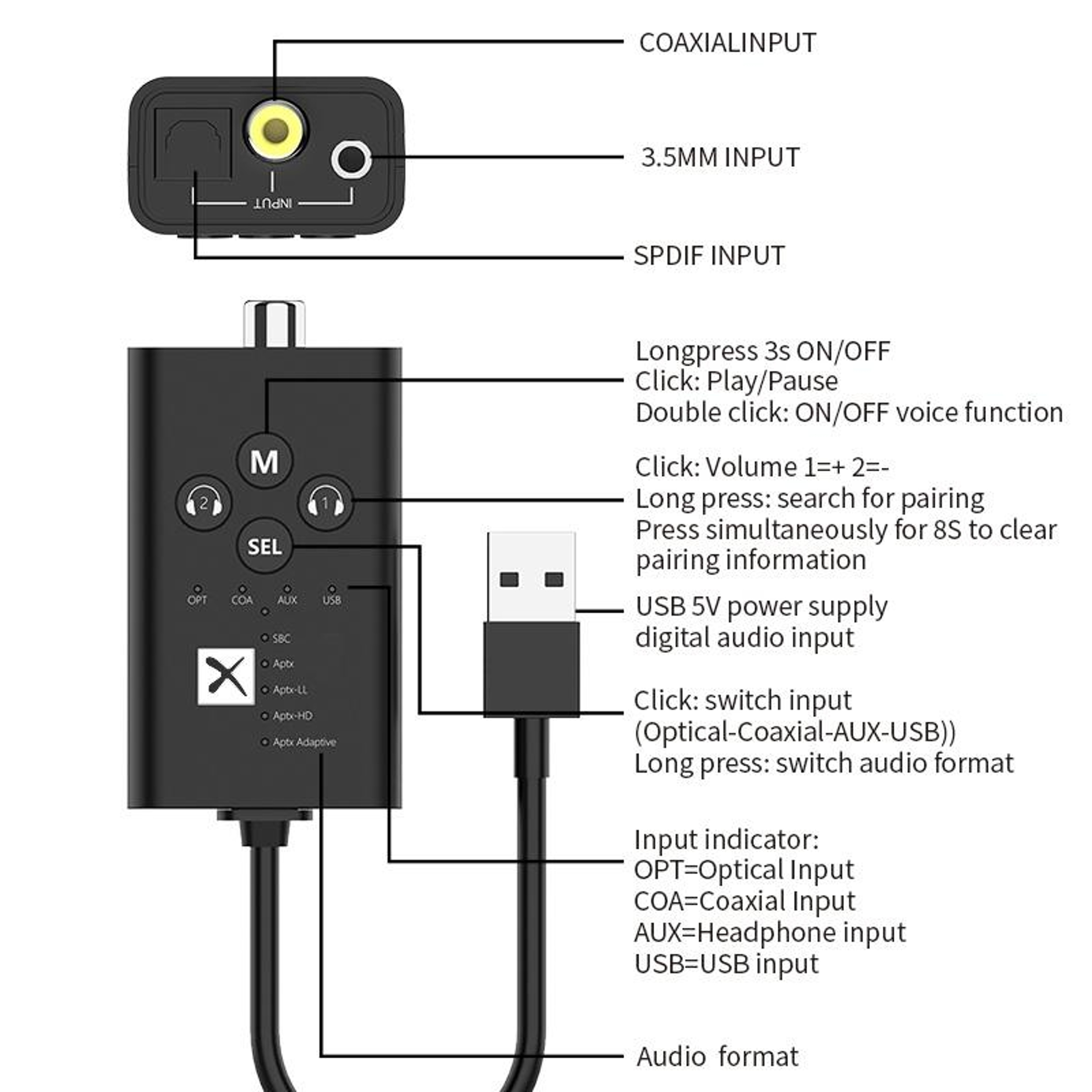 T9 Bluetooth 52 Audio Transmitter With AptX Low Latency Optical  Coaxial Wireless Adapter 7