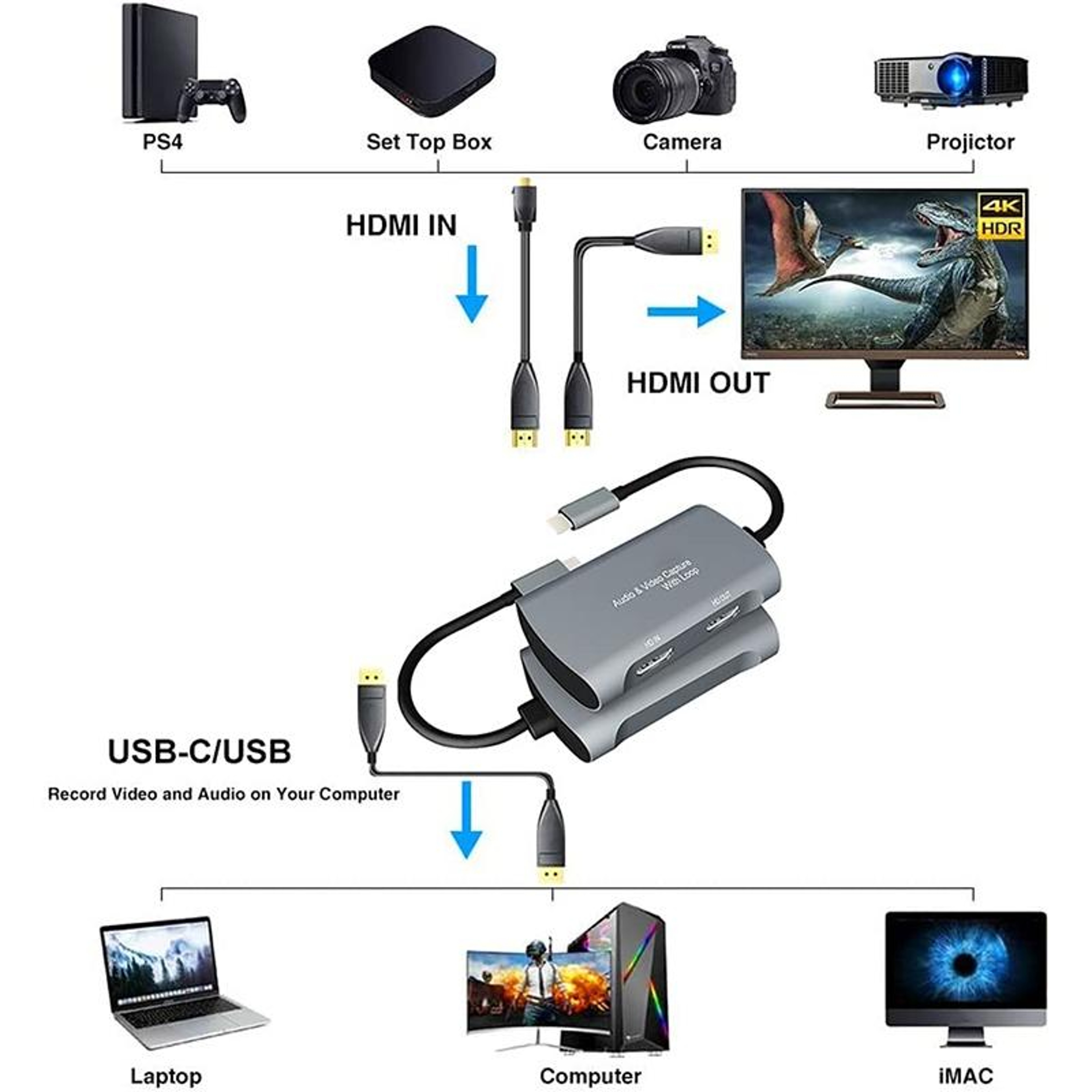 4K HDMI Video Capture Card with Type-C Loop Output for Streaming, Gaming & Recording – view 5