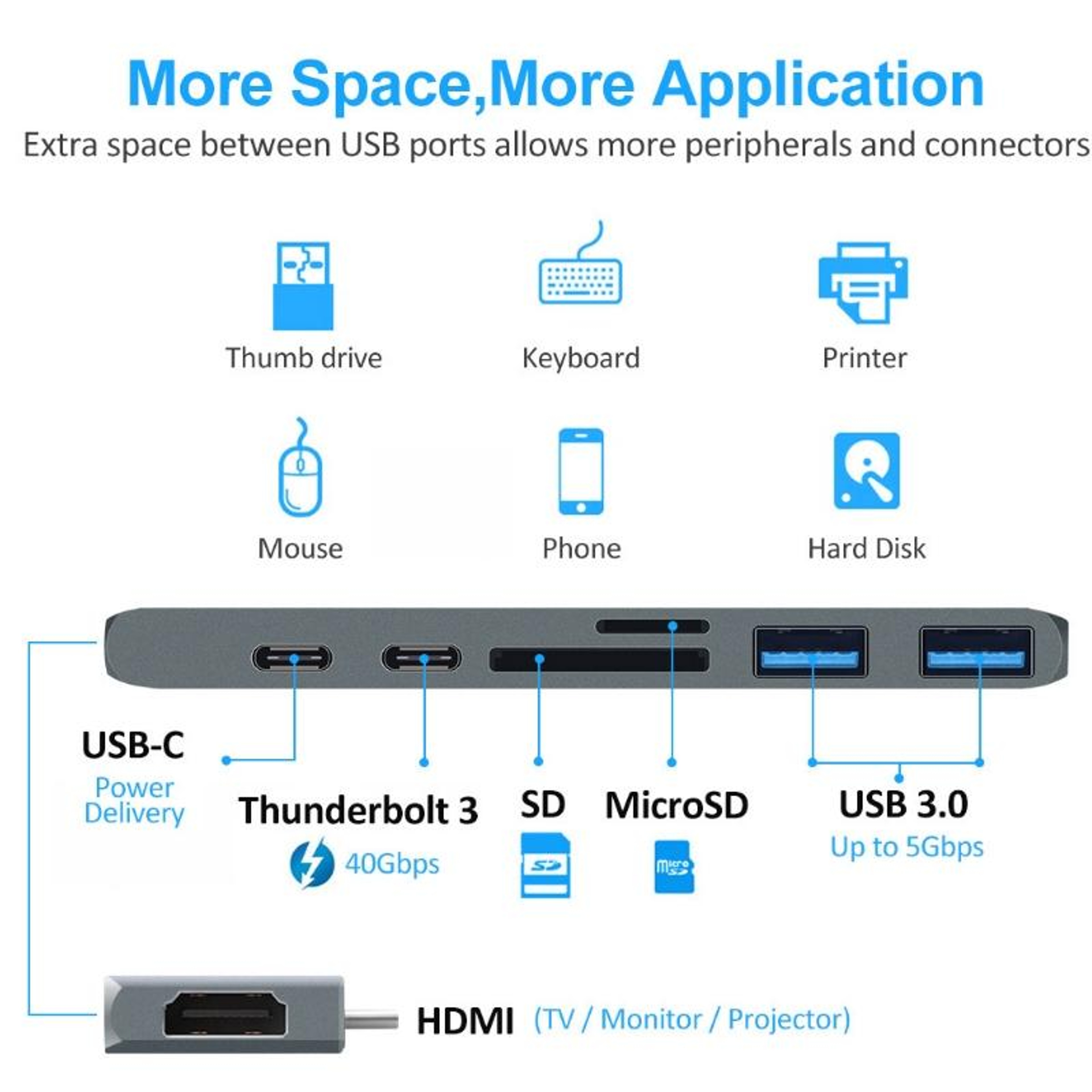 4K USB-C Hub Docking Station with HDMI, SD/TF Card Reader & Fast Charging for MacBook Pro – view 4