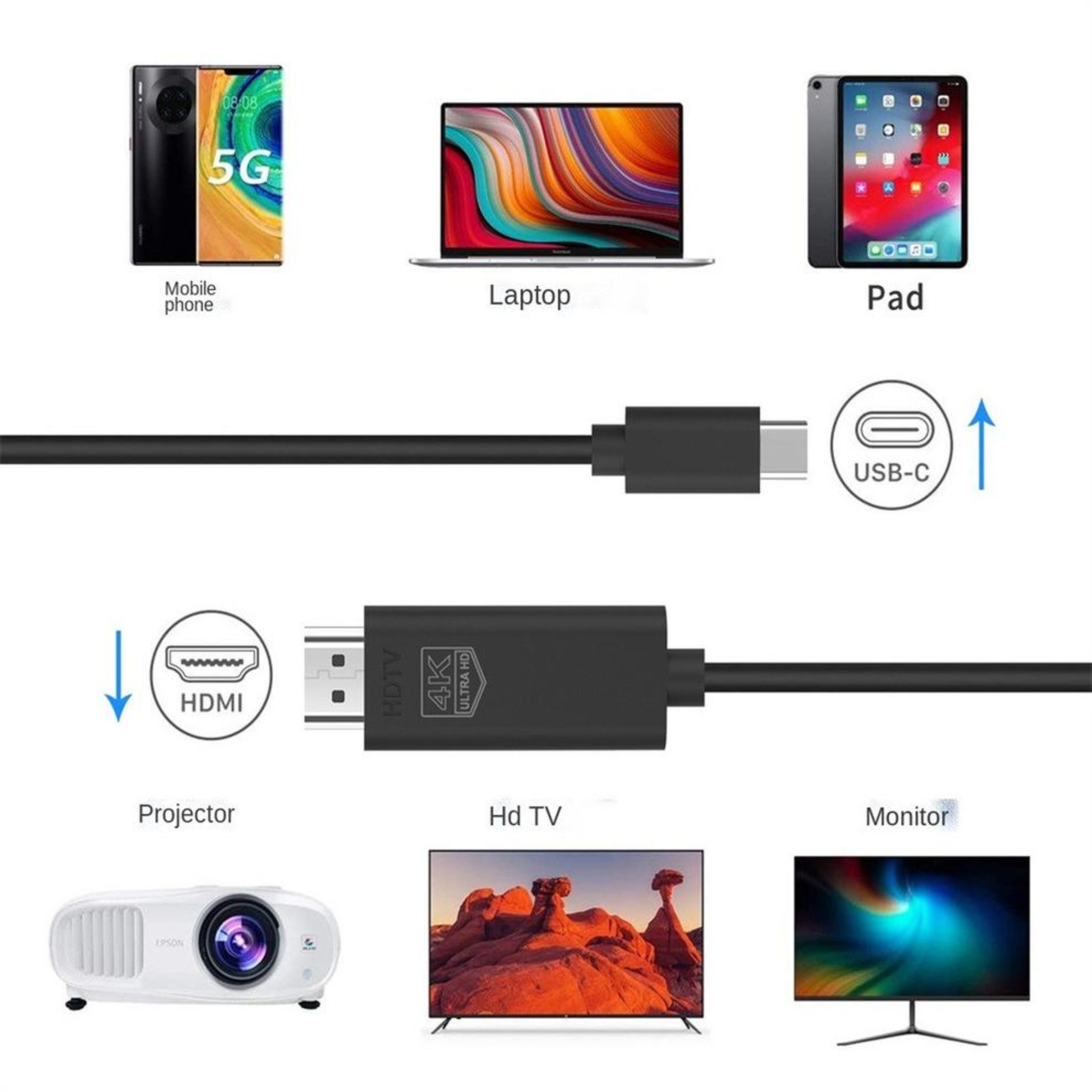 4K USB-C to HDMI Display Cable 1.8M for Monitors, TVs & Projectors – view 5