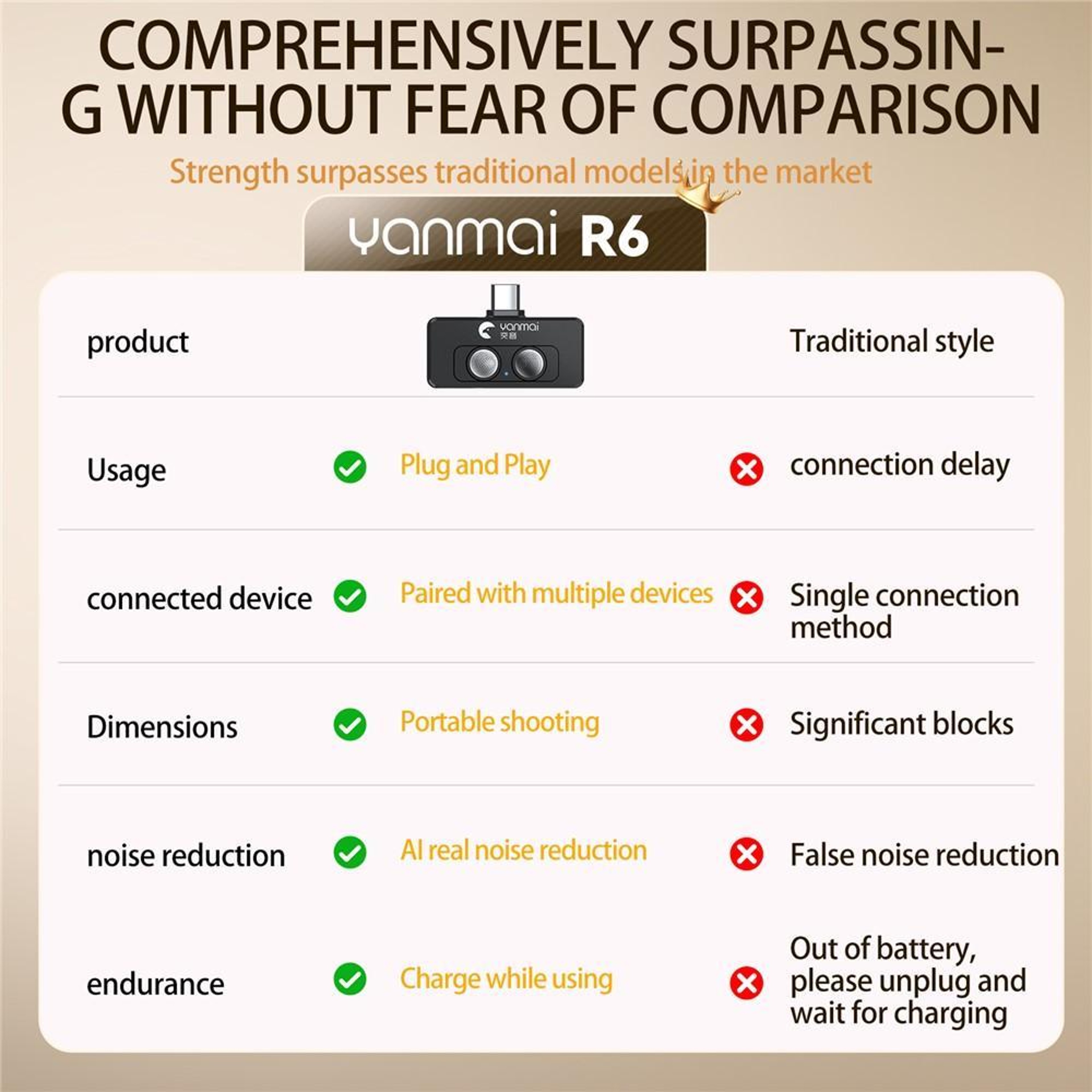 YANMAI R6 USB-C Mini Microphone with AI Noise Cancellation for Vlogging & Recording – view 6