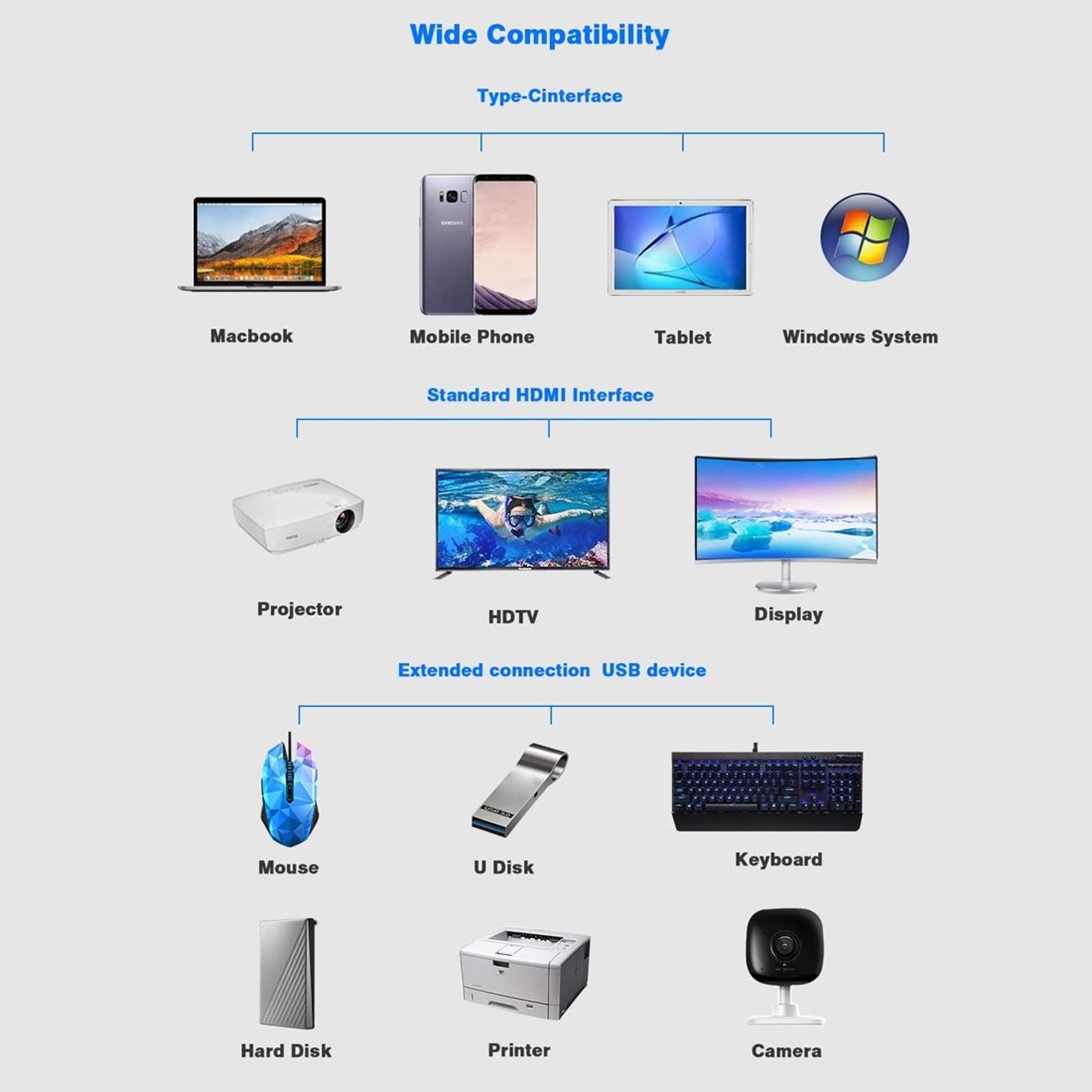 11 in 1 USB C Hub Multiport Adapter with 4K HDMI Gigabit Ethernet USB 3.0 SD TF PD Charging – view 7