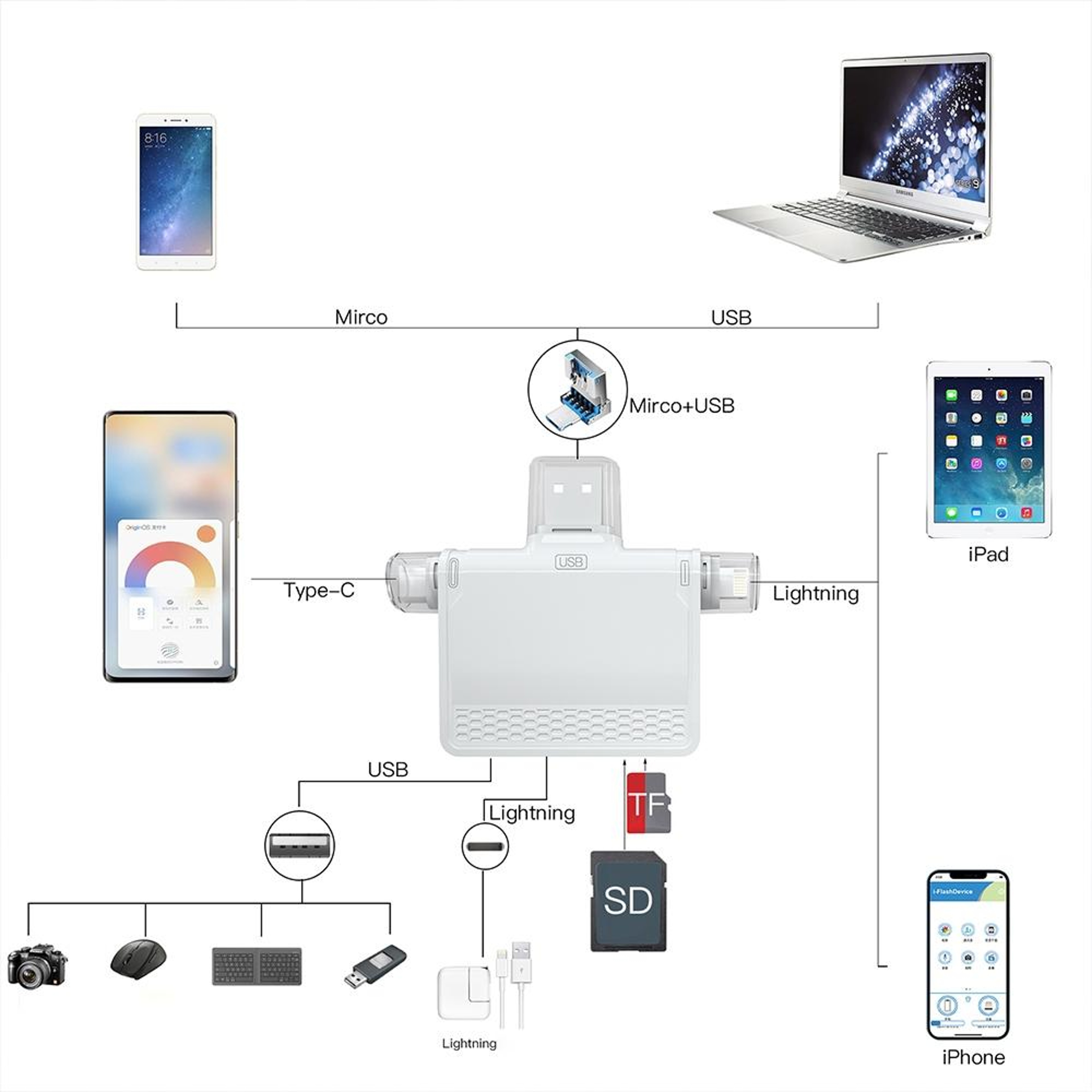 NK-939C USB C Card Reader 3 in 1 Multiport USB Adapter with SD TF and Lightning Charging – view 3