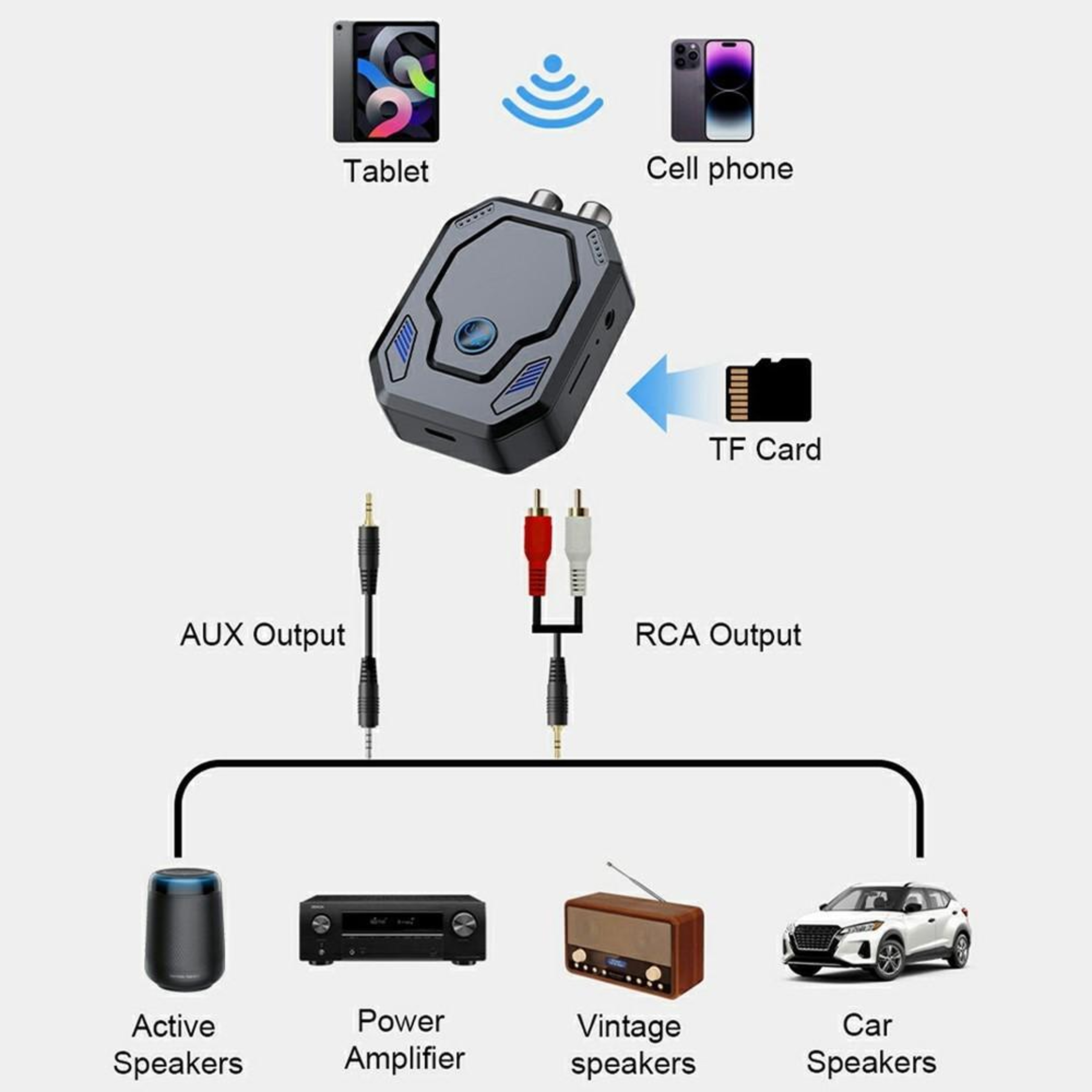 W25 Bluetooth Car Adapter 5.4 AUX RCA Bluetooth Audio Receiver and Transmitter with TF Card Slot – view 3