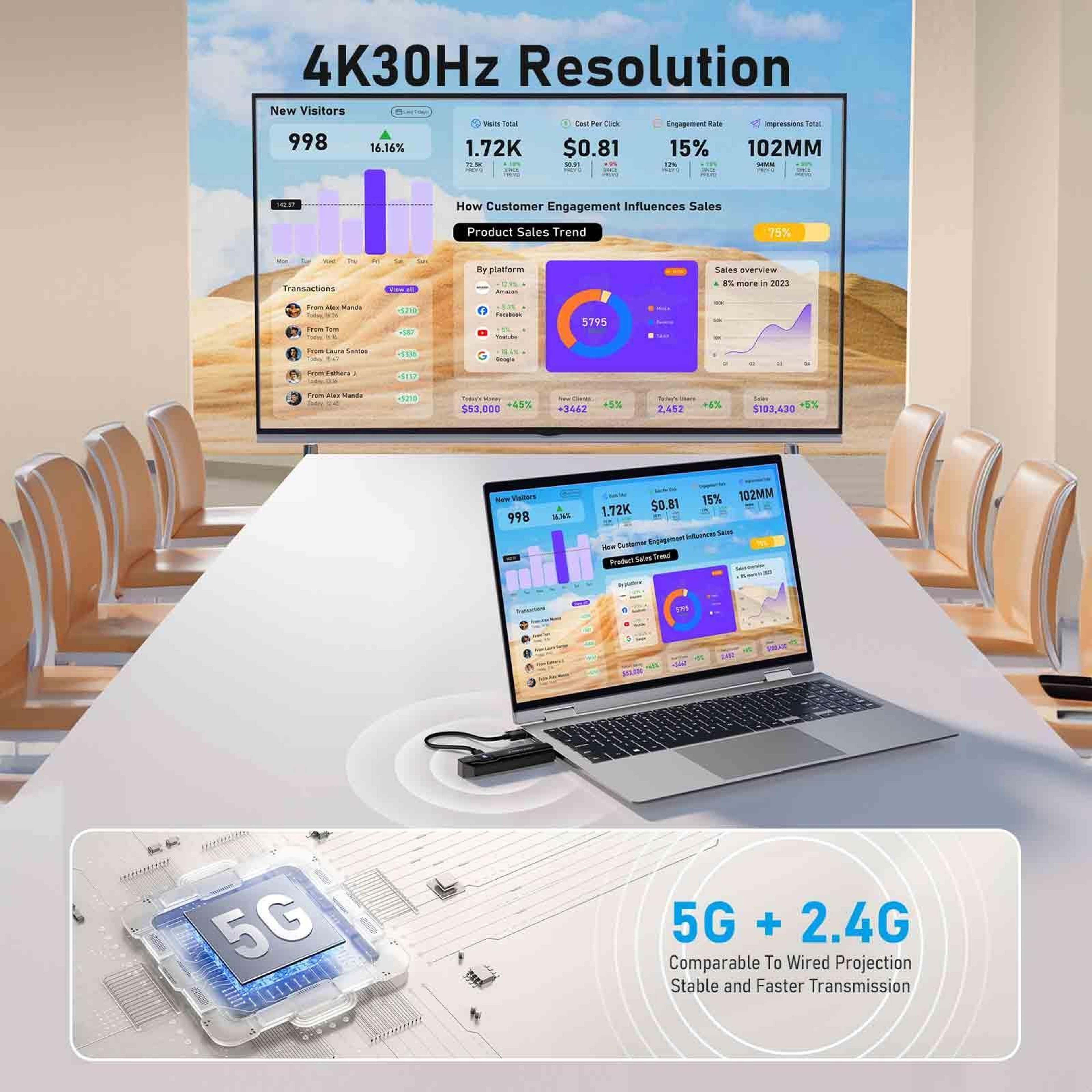 Lemorele P50 Wireless HDMI Transmitter 4K Presentation Adapter with 1 Receiver and 8 Transmitters – view 2
