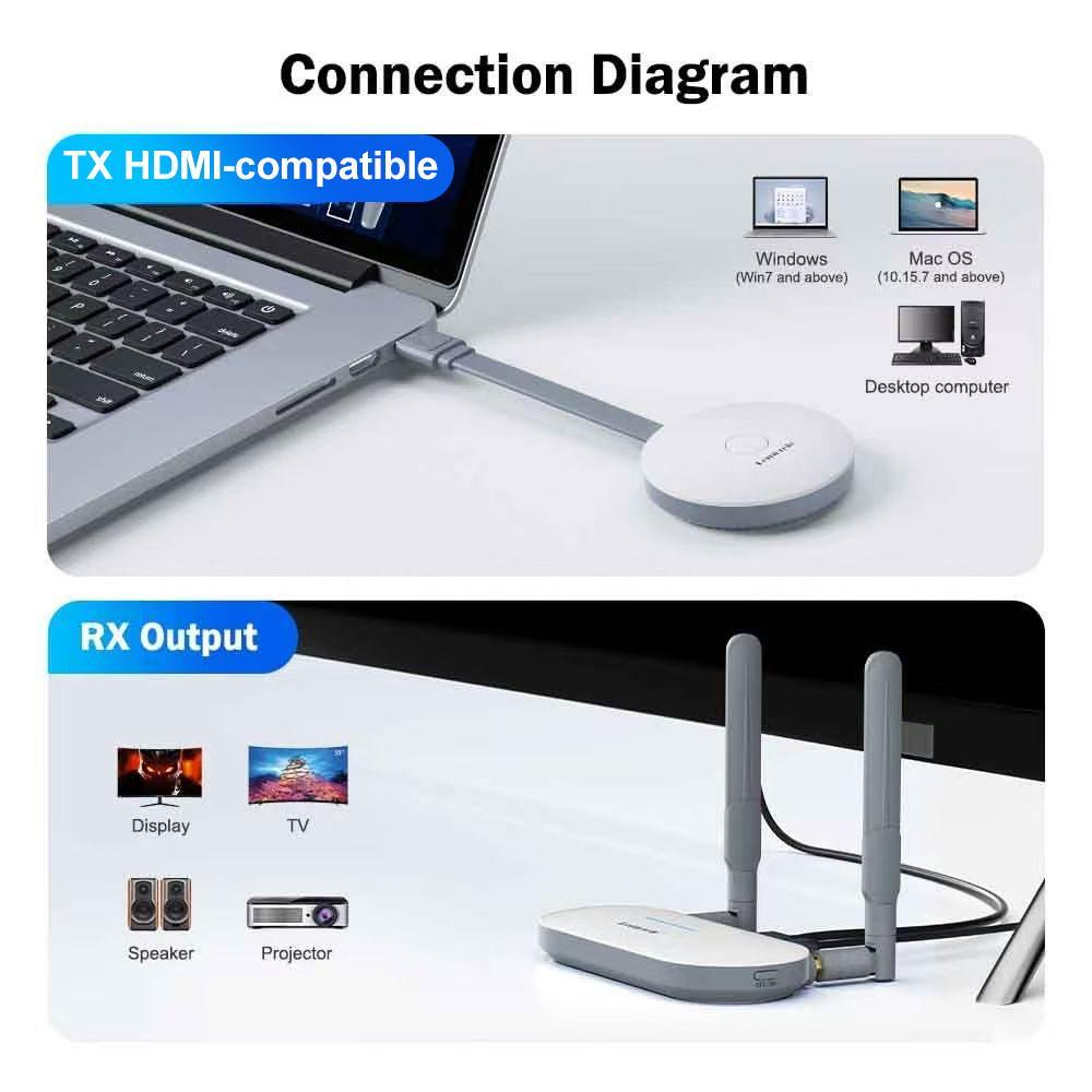 Lemorele G60 Wireless HDMI Transmitter 1080P Wireless Presentation System with HDMI VGA Audio Receiver – view 2
