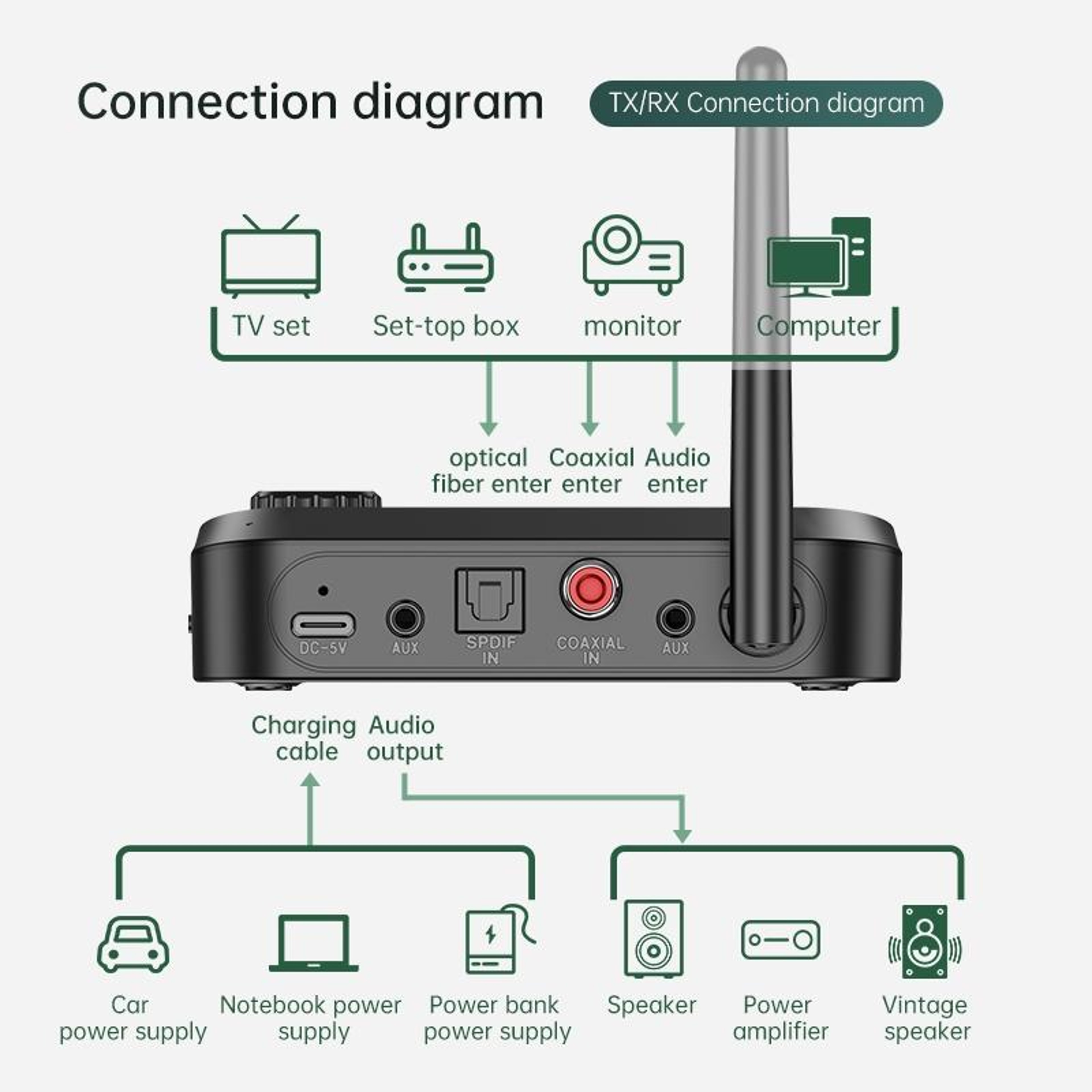 C41S Bluetooth Audio Receiver 2 In 1 Bluetooth Transmitter Receiver With LCD Screen Optical Fiber C 4