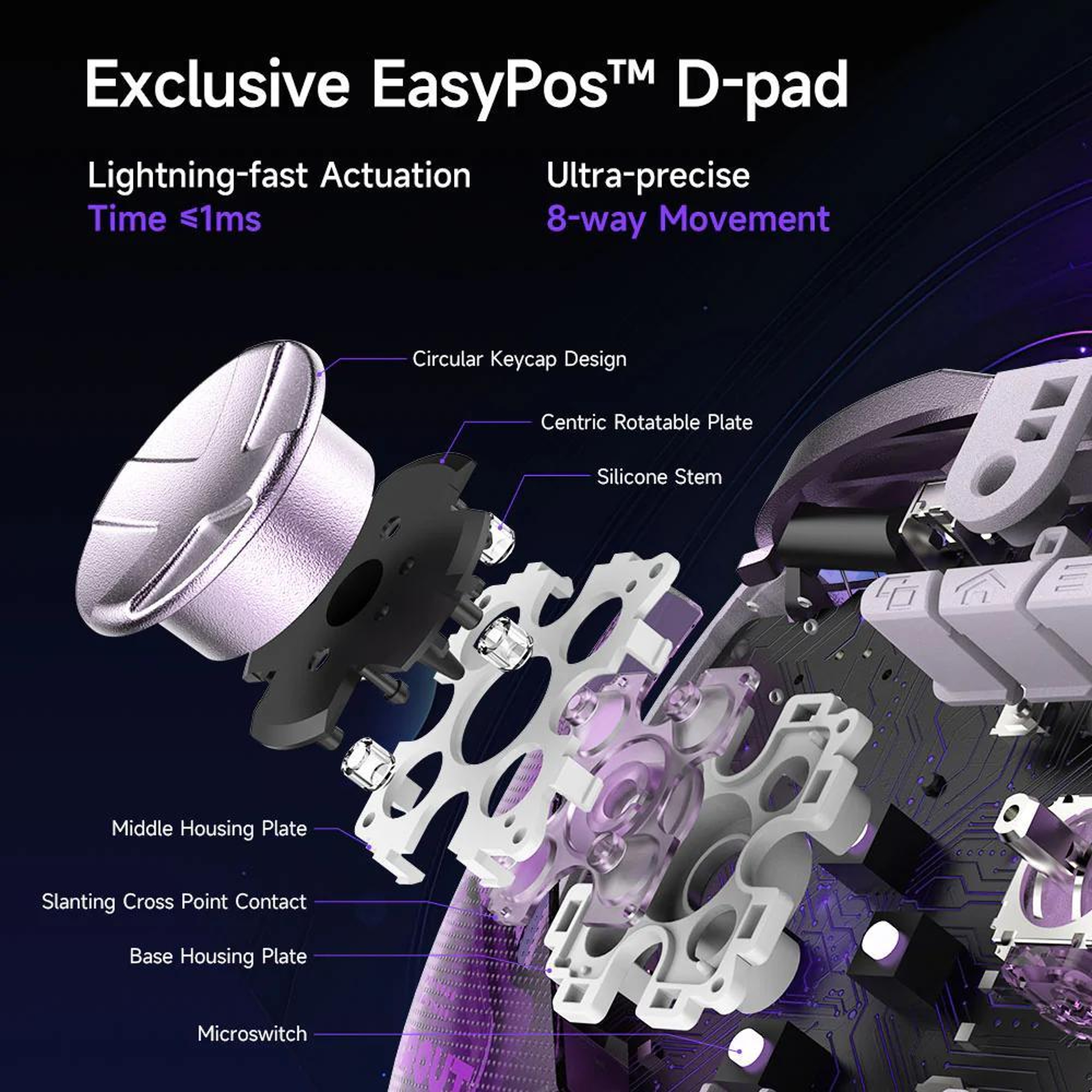 EasySMX D10 Wireless Gaming Controller With Hall Effect Controller Triggers Charging Dock For PC Sw 11