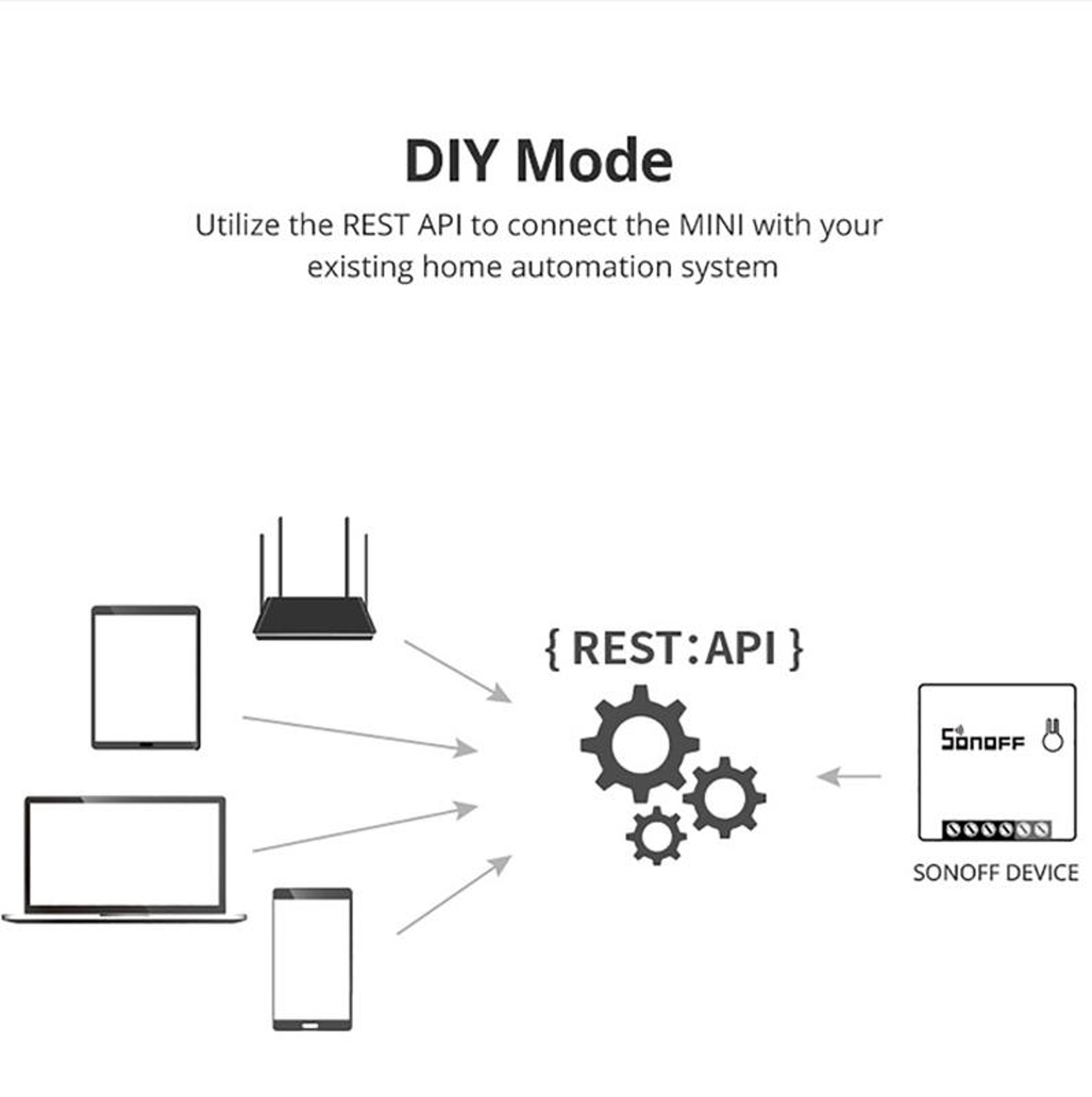 Sonoff MINIR2 WiFi Smart Switch Dual Control DIY Smart Switch for Smart Home Automation – view 12